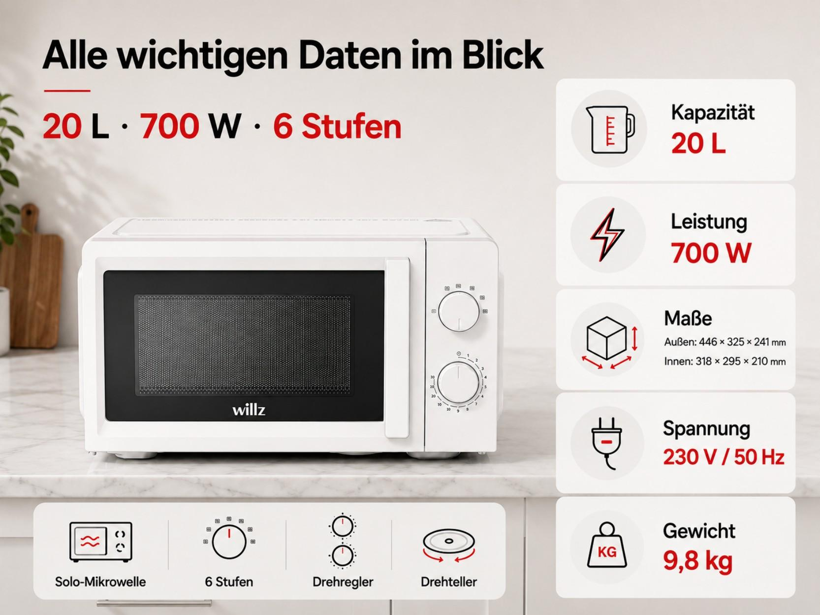 Weiße Mikrowelle mit technischen Daten: 20L, 700W, 6 Stufen.