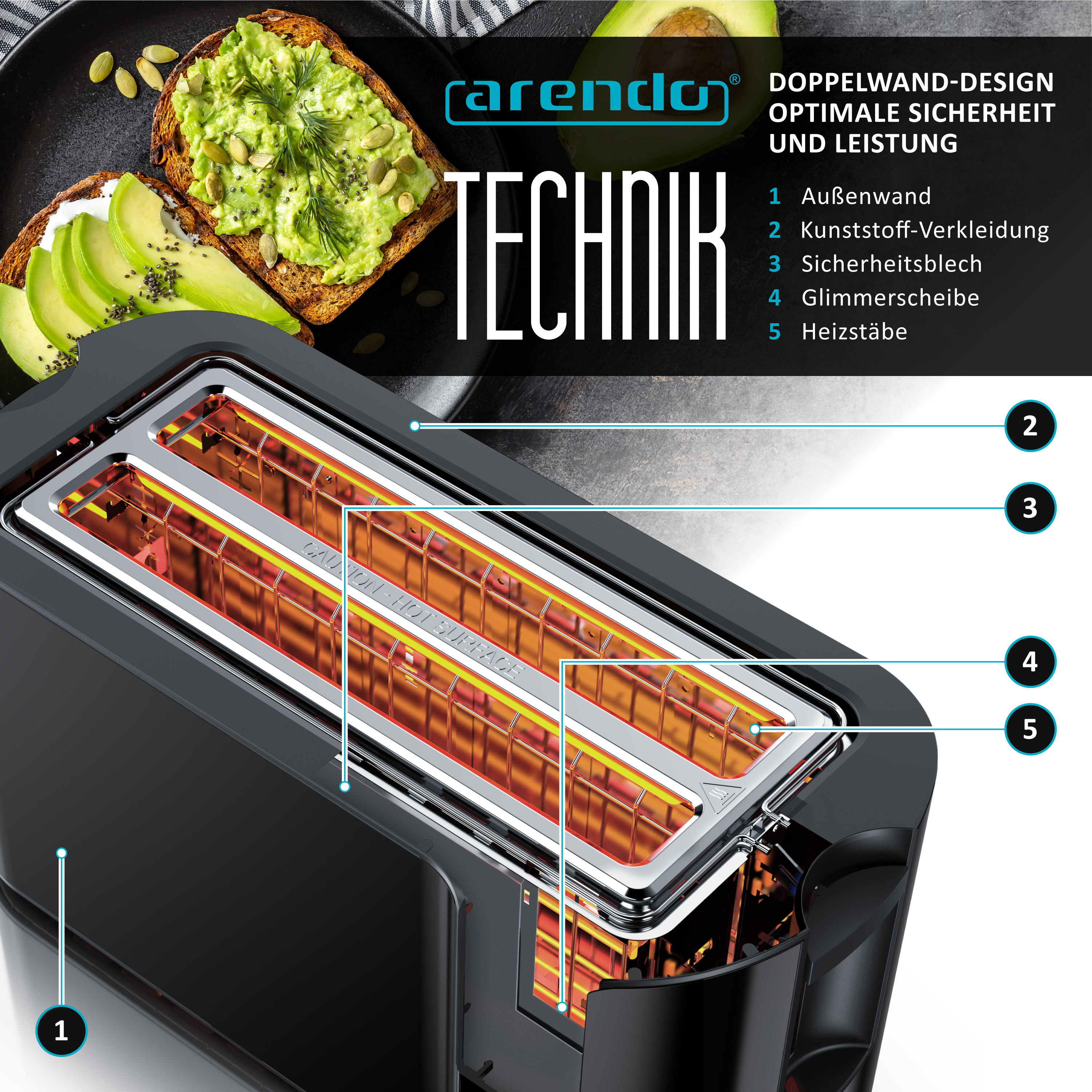 Ein Toaster mit Avocado-Toast und technischen Details. 5 nummerierte Komponenten.