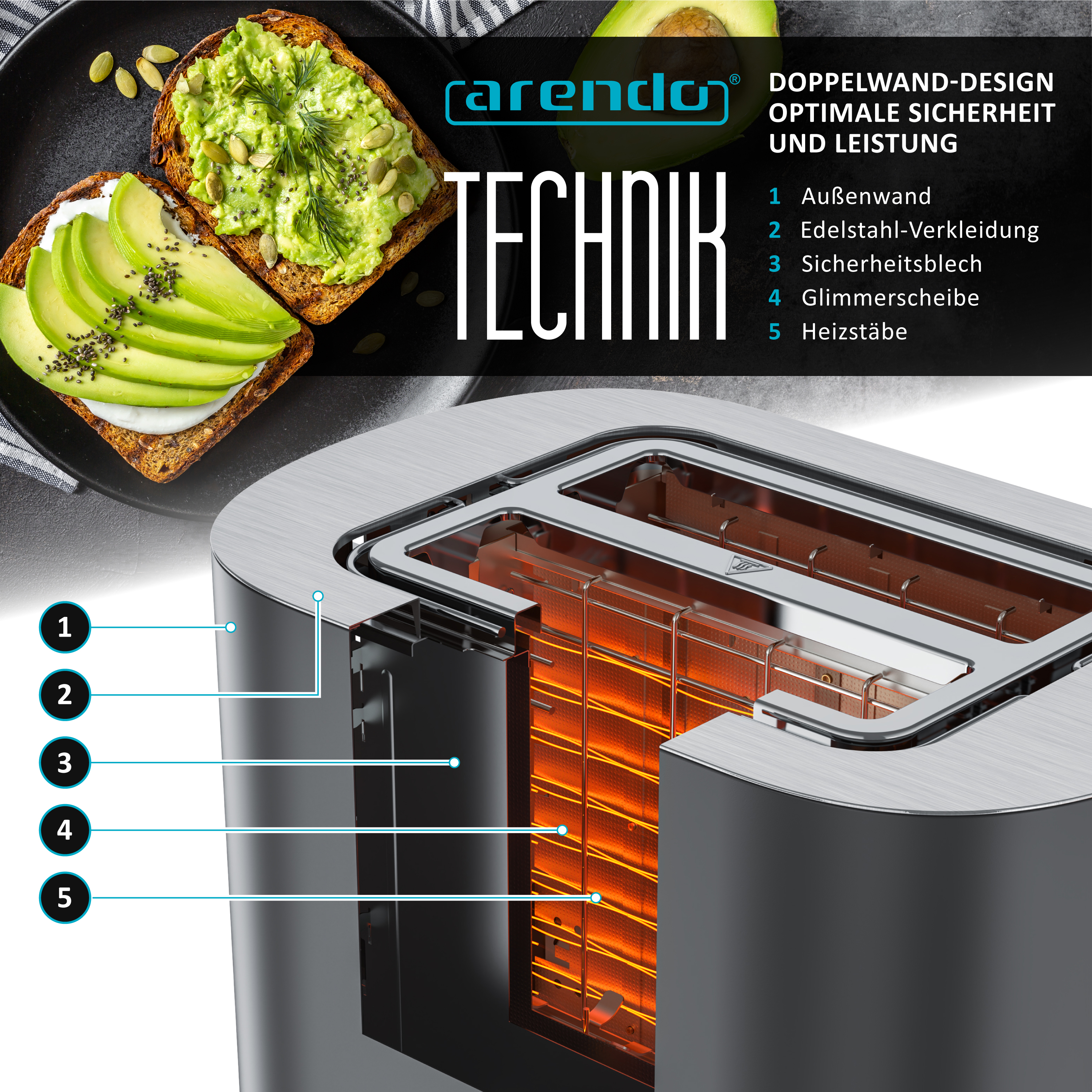 Schnittansicht eines Toasters mit Heizstäben und Beschriftungen zur Doppelwand-Konstruktion.