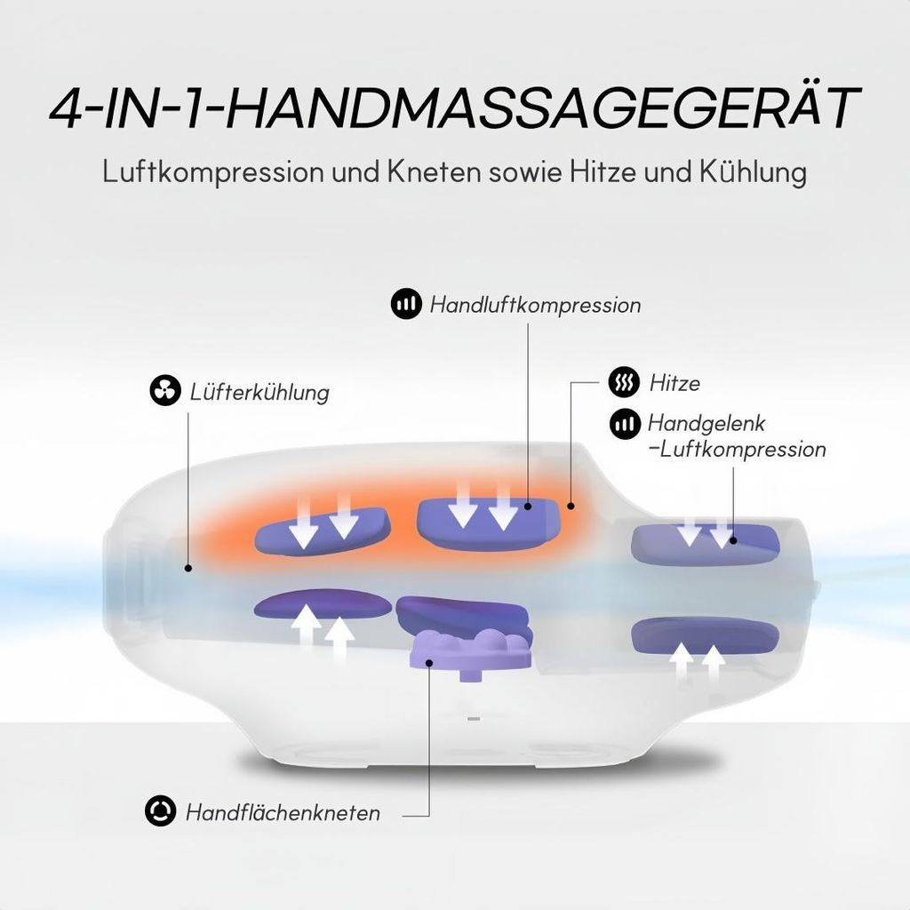 Schema eines Handmassagegeräts mit Luftkompression, Kneten, Hitze und Kühlung.