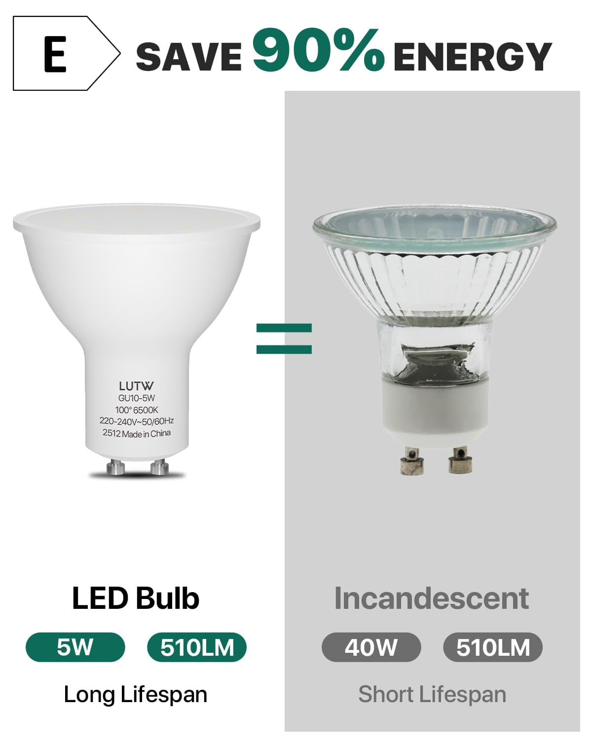 LED-Birne spart 90% Energie im Vergleich zu Glühbirnen. 5W LED vs 40W Glühbirne.