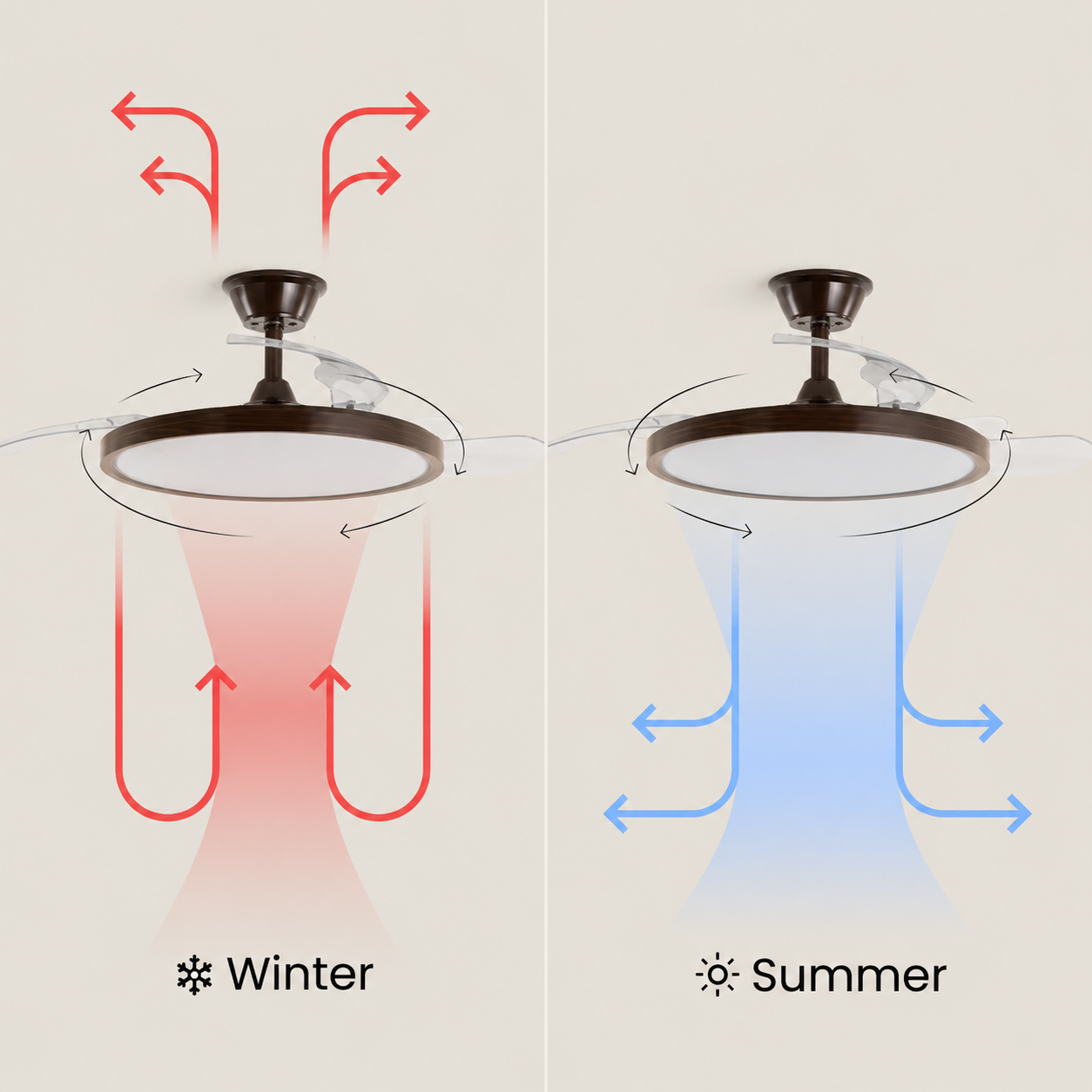 Ventilador de techo en modo invierno y verano. Flujo de aire cálido y frío.