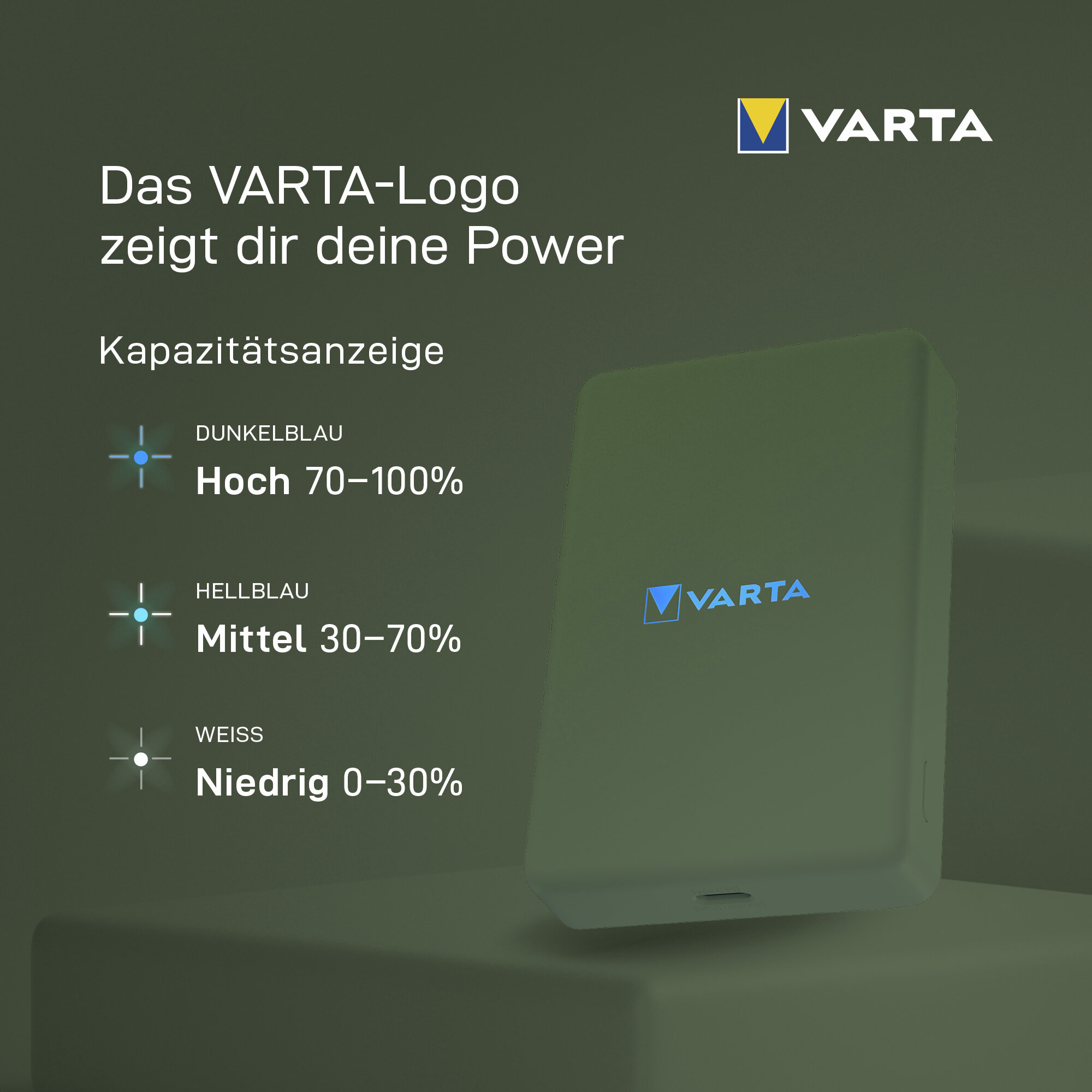 Varta Ladeanzeige: Dunkelblau für 70-100%, Hellblau für 30-70%, Weiß für 0-30%.