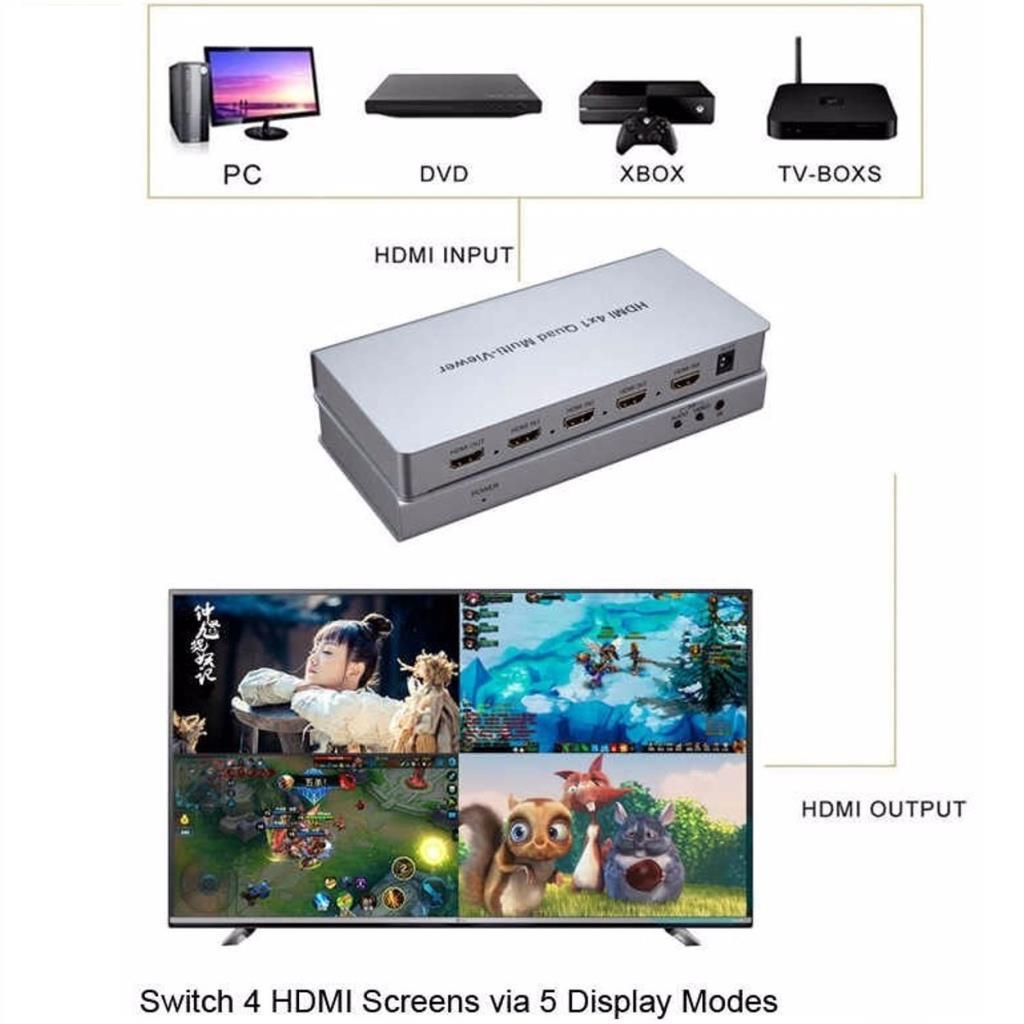 Gümüş HDMI dörtlü multiviewer PC, DVD, Xbox, TV Kutularını tek ekrana bağlar.