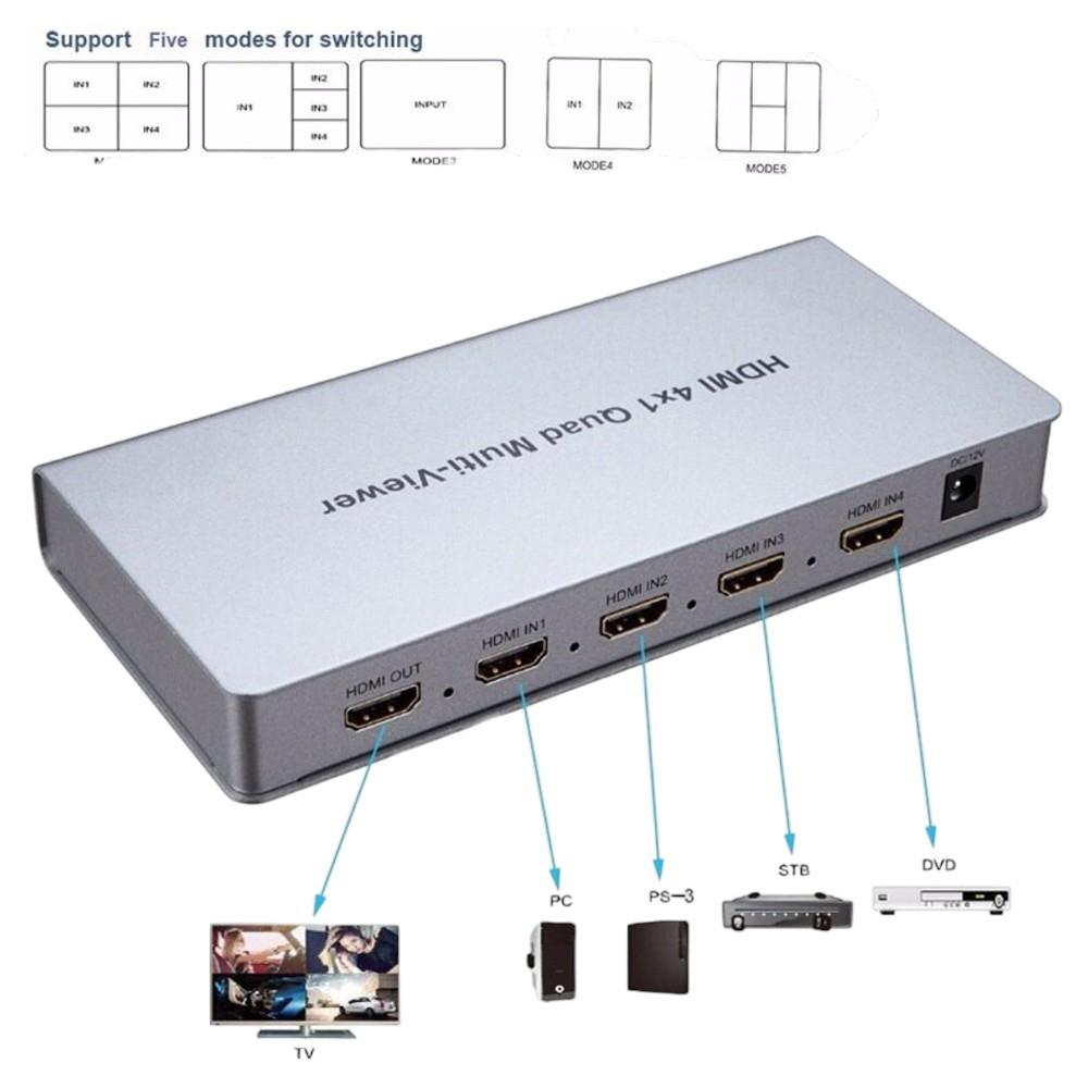 NOVACOM NVC-HDSW4-Q 4K HDMI 4x1 Quad Multi-Viewer 4 Giriş 1 Çıkış Çoklu Görüntüleyici Gri