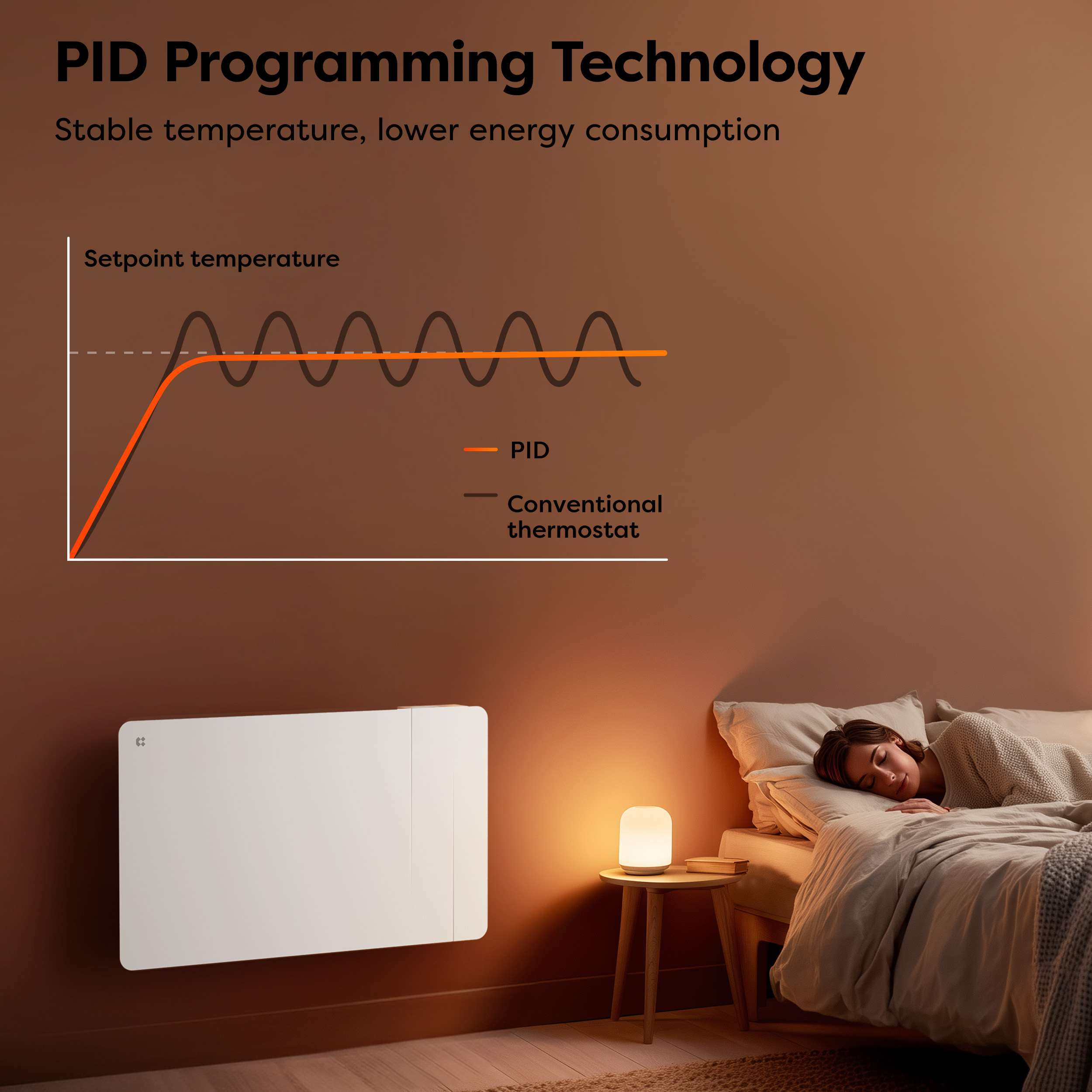 Un grafico mostra il controllo della temperatura PID accanto a un letto con una donna che dorme.