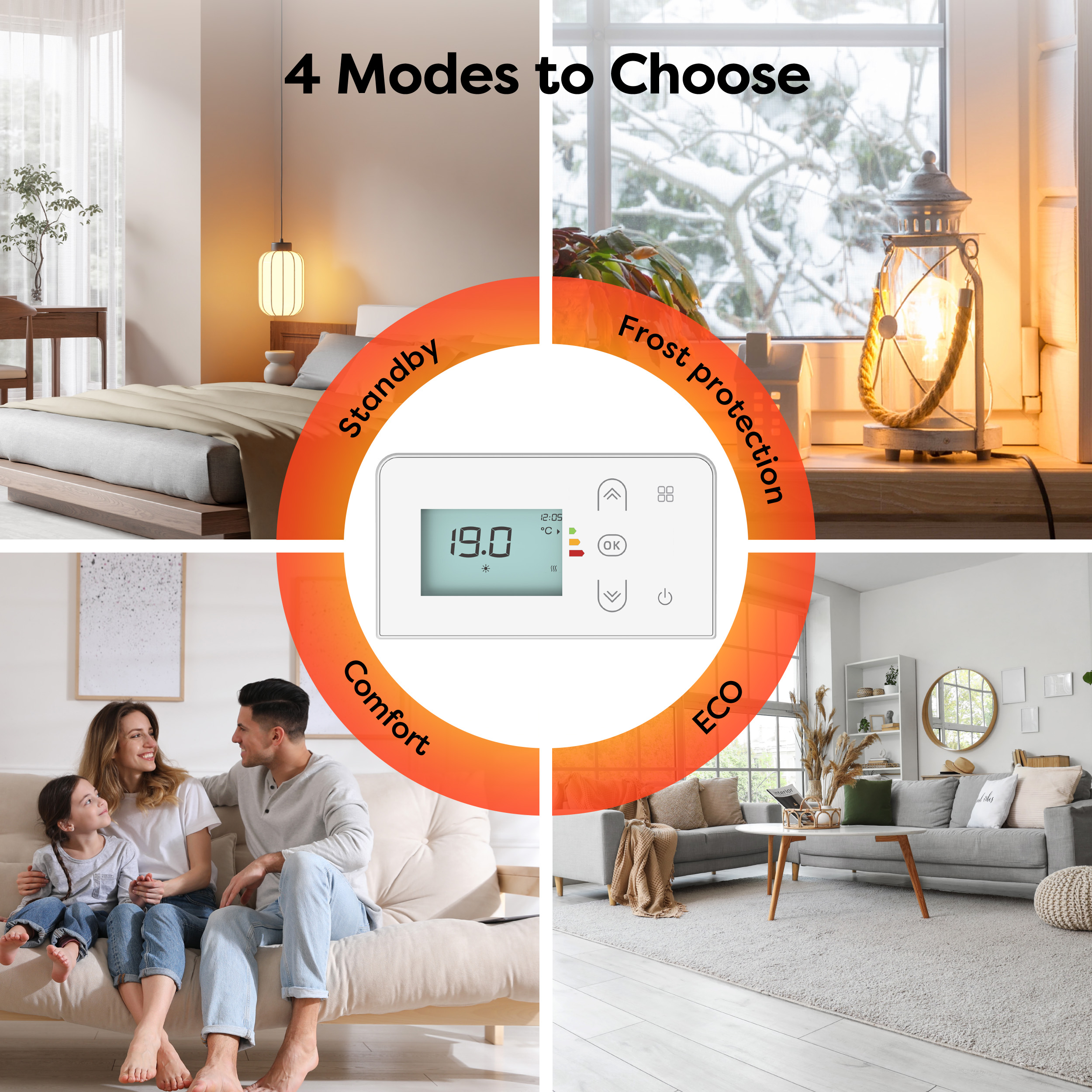 Quattro modalità: Standby, Comfort, Protezione antigelo, ECO. Display 19°C.