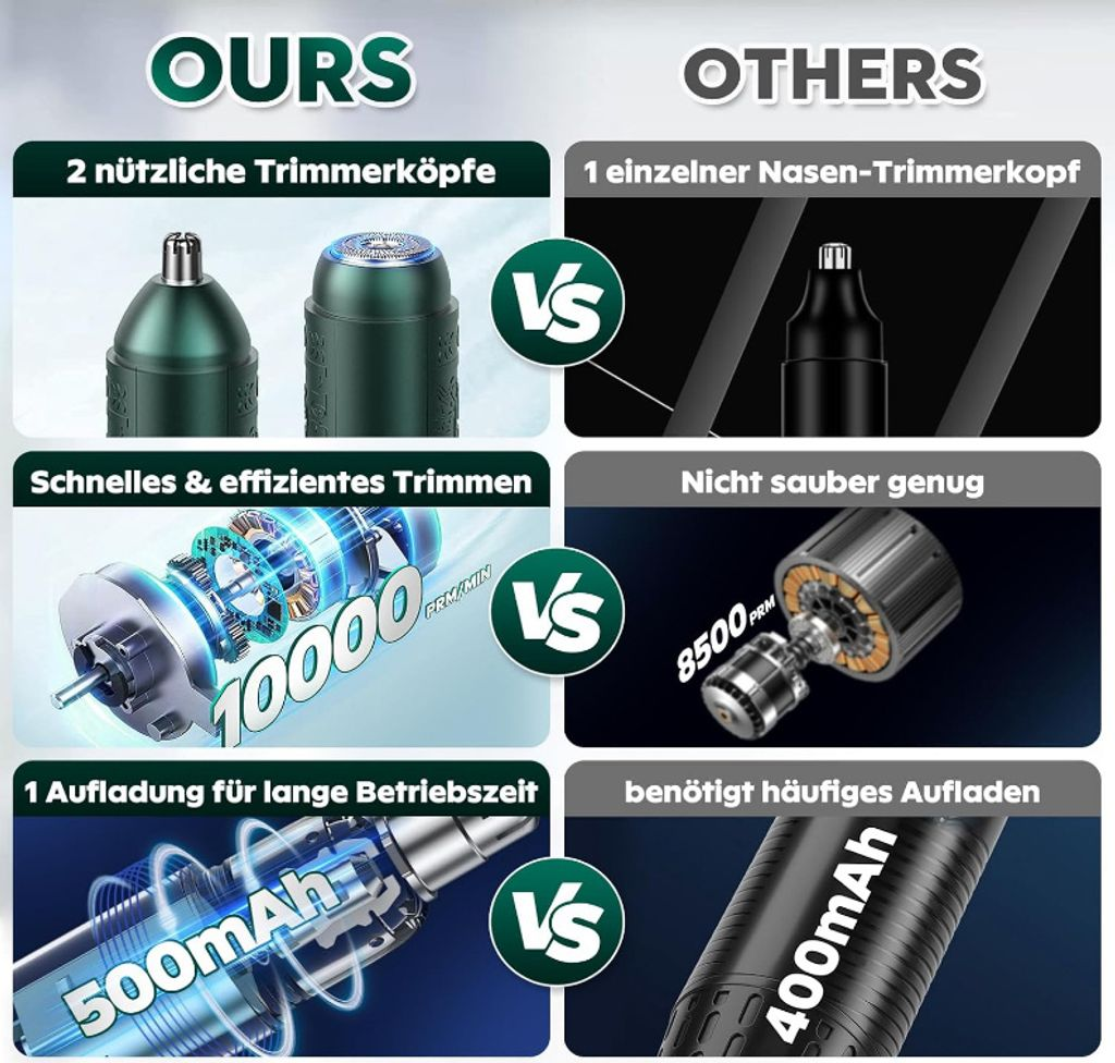 Vergleich von Trimmern: 2 Köpfe, 10000 U/Min, 500mAh vs. 1 Kopf, 8500 U/Min, 400mAh.