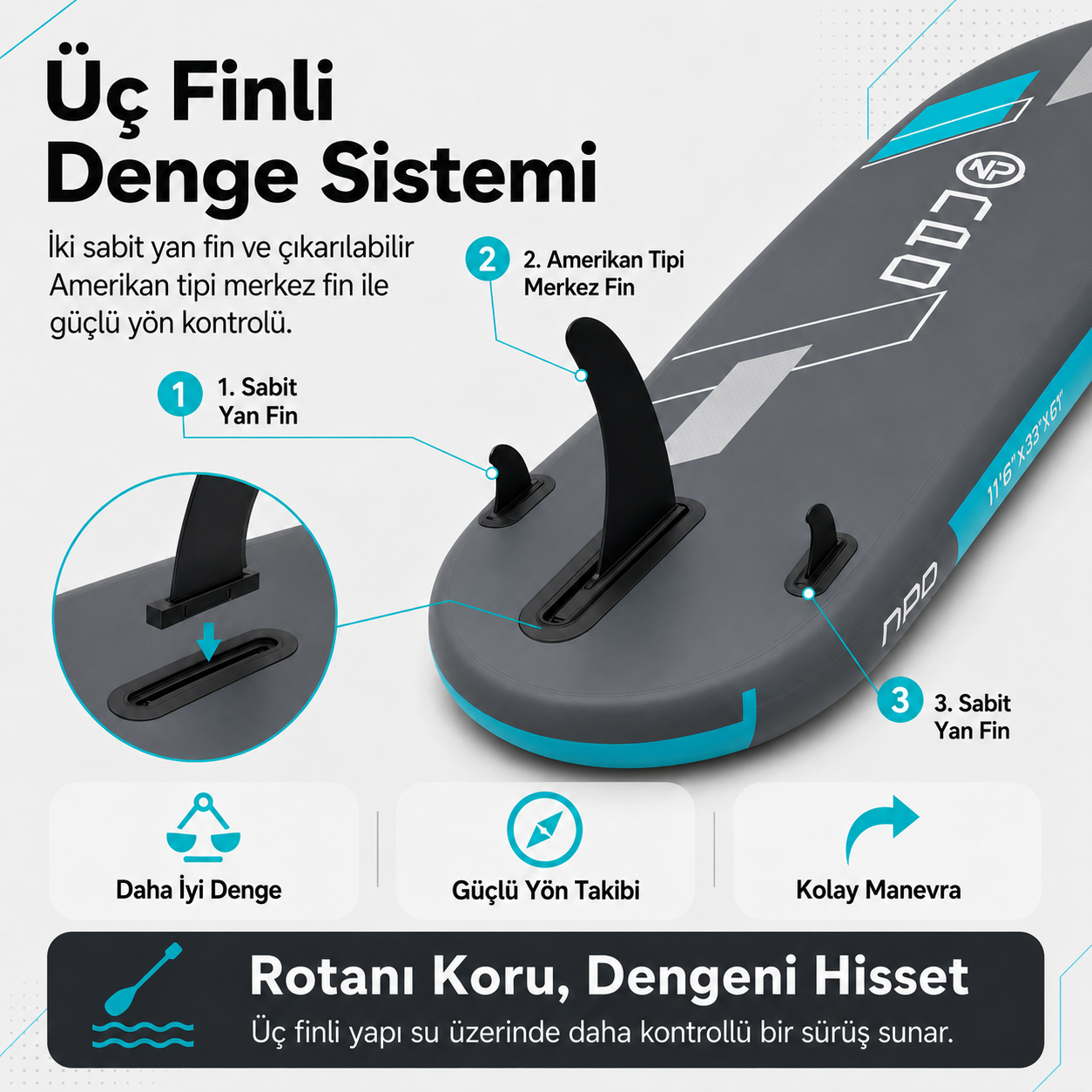 Üç siyah yüzgeci ve mavi vurgusu olan gri paddleboard. Metin yüzgeç sistemini açıklar.