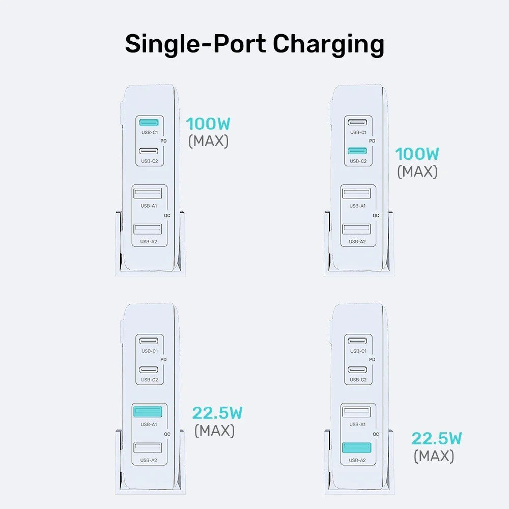 Dört beyaz çok portlu şarj cihazı, ikisi 100W, ikisi 22,5W.