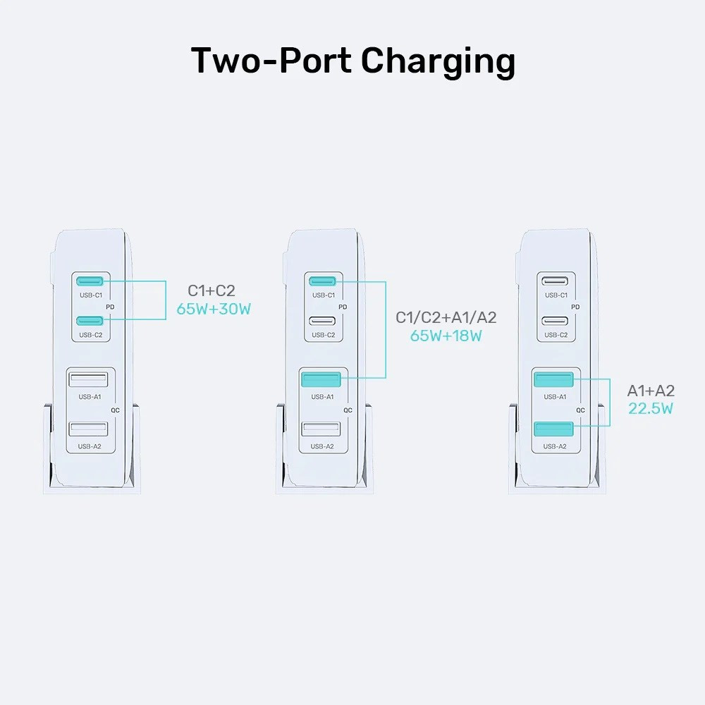 Üç beyaz şarj cihazı gösteriliyor. Her birinde Watt bilgisi olan USB-C ve USB-A portları var.