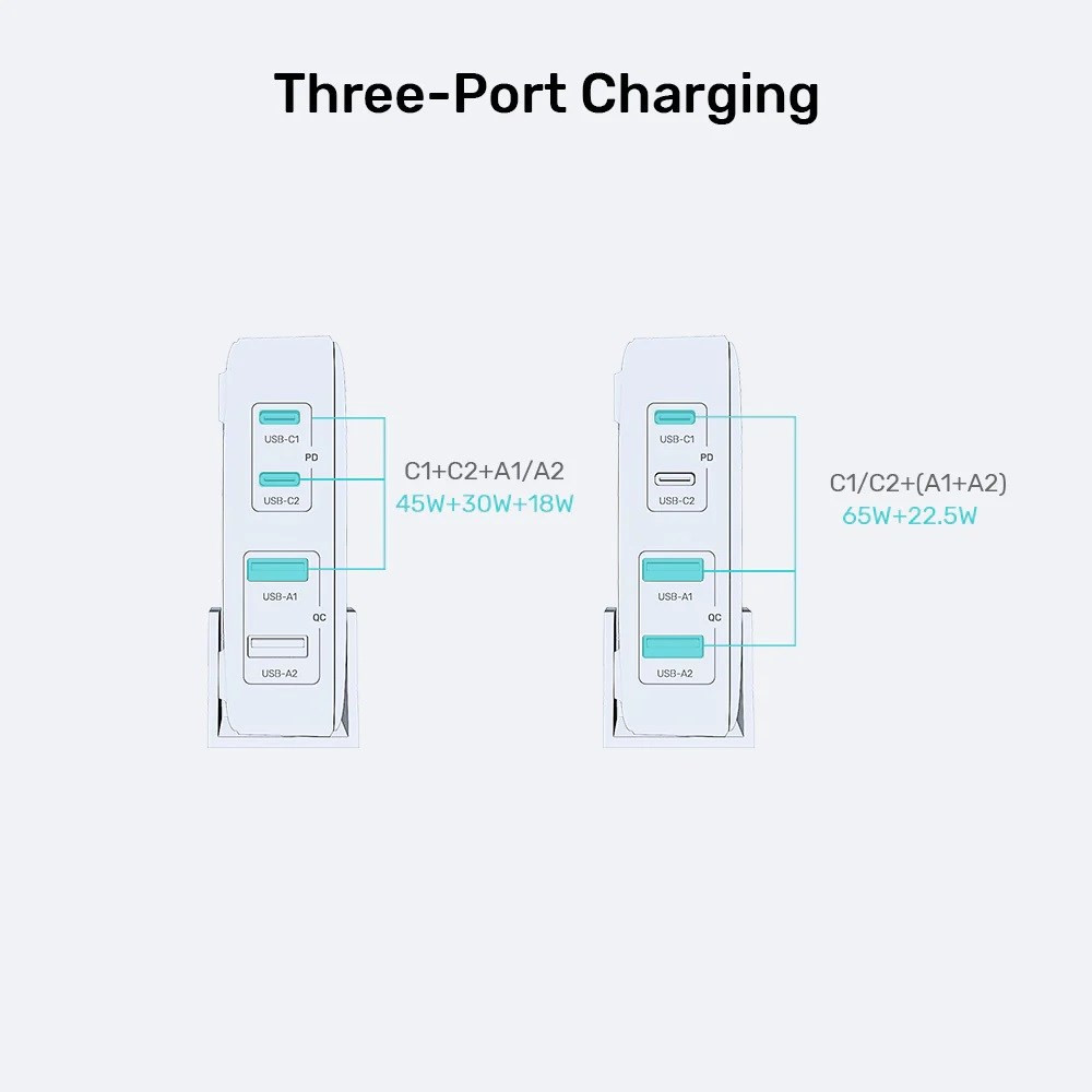 İki beyaz üç portlu şarj cihazı (2x USB-C, 2x USB-A). Güç özellikleri.