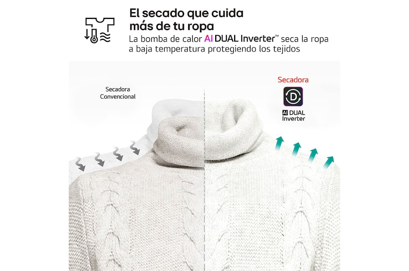 Un suéter blanco dividido. Lado izquierdo húmedo, lado derecho seco, con flechas de aire.