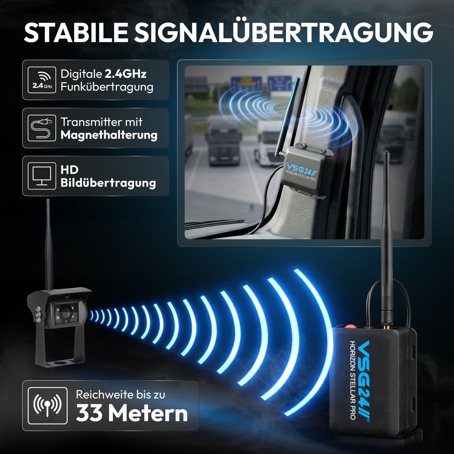 Produktbild zeigt eine Rückfahrkamera und Sender mit Funkübertragung bis 33 Meter.