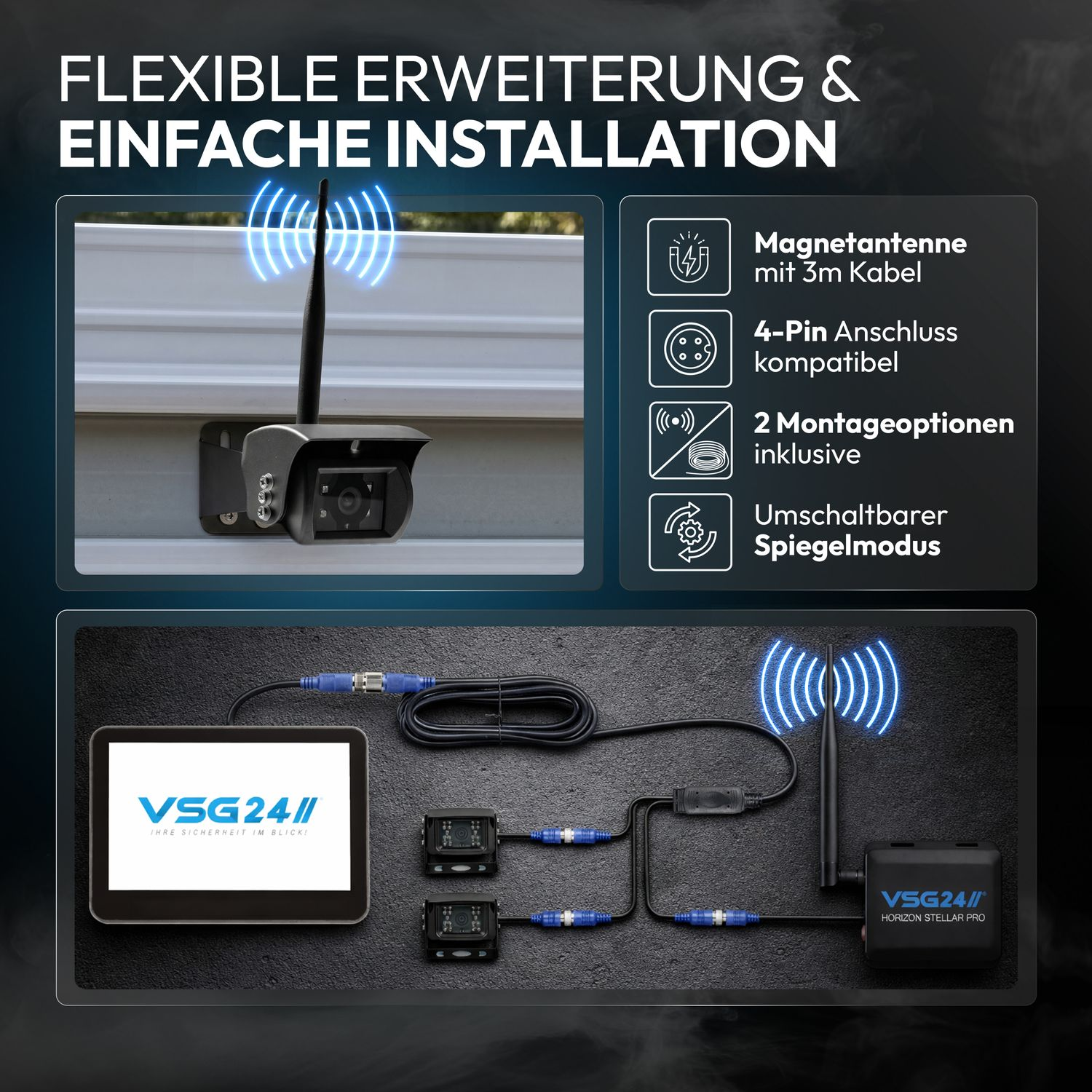 VSG24 System: Kamera, Monitor, Antenne & Kabel mit Text "Flexible Erweiterung & einfache Installation".