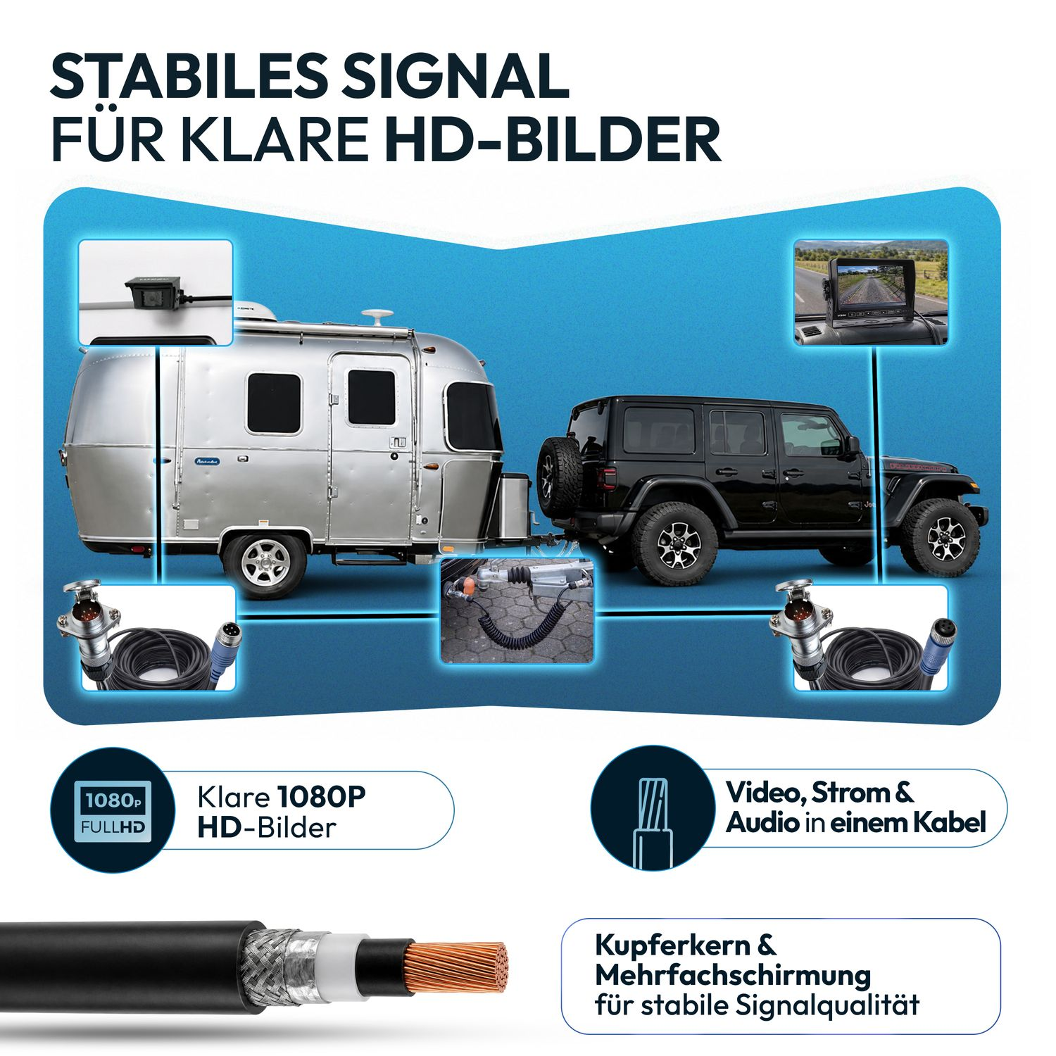 Wohnwagen und Jeep mit Kameraansichten und Kabeldetails für HD-Bilder.