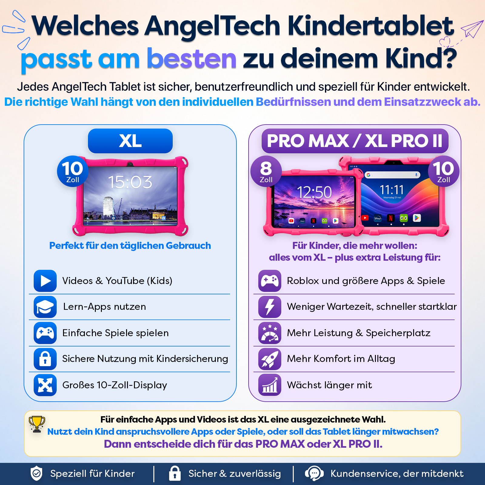 Vergleich von AngelTech Kindertablets: XL für täglichen Gebrauch, PRO MAX/XL PRO II für mehr Leistung.
