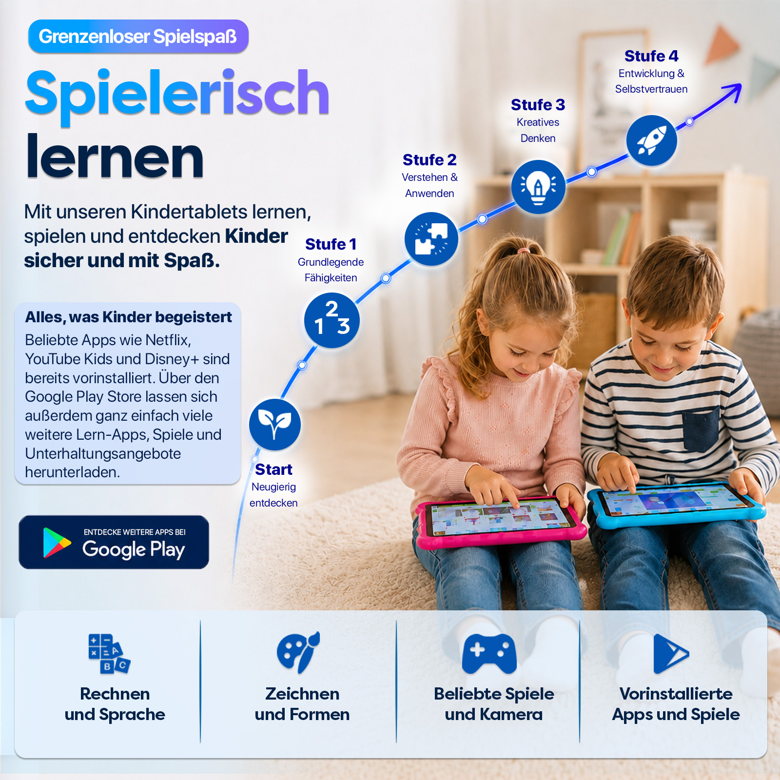 Kinder lernen spielerisch mit Tablets. Grafiken zeigen Stufen von Lernen und Apps.
