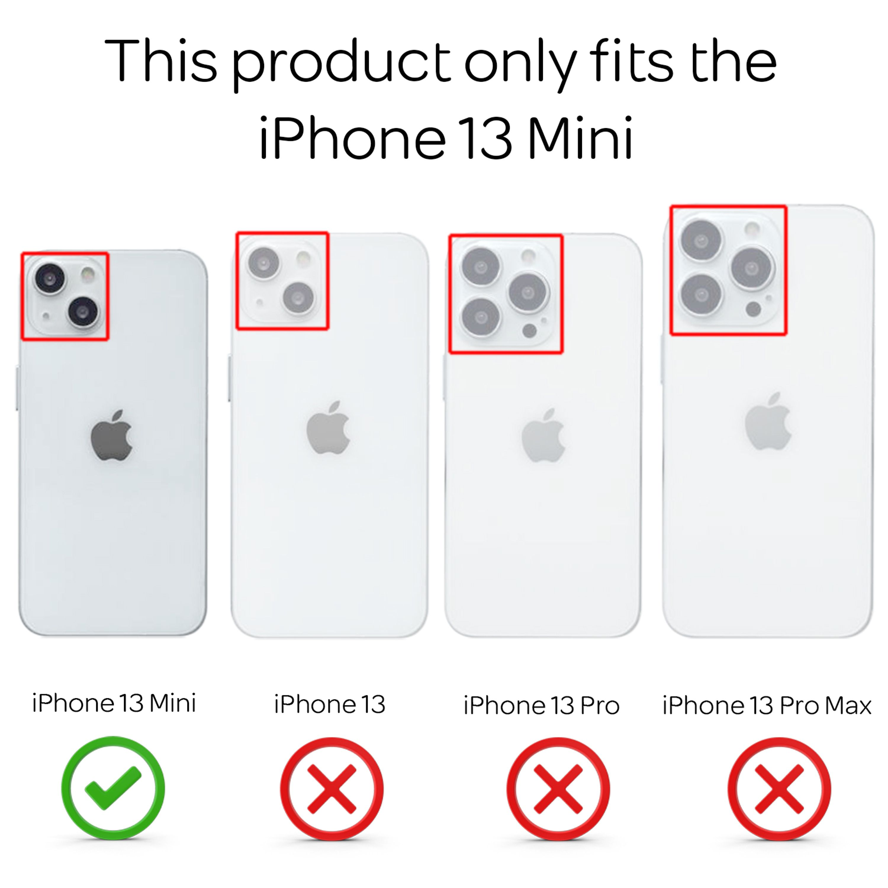 Vier iPhones: Mini mit Häkchen, andere mit Kreuzen. Text besagt: Nur für iPhone 13 Mini.