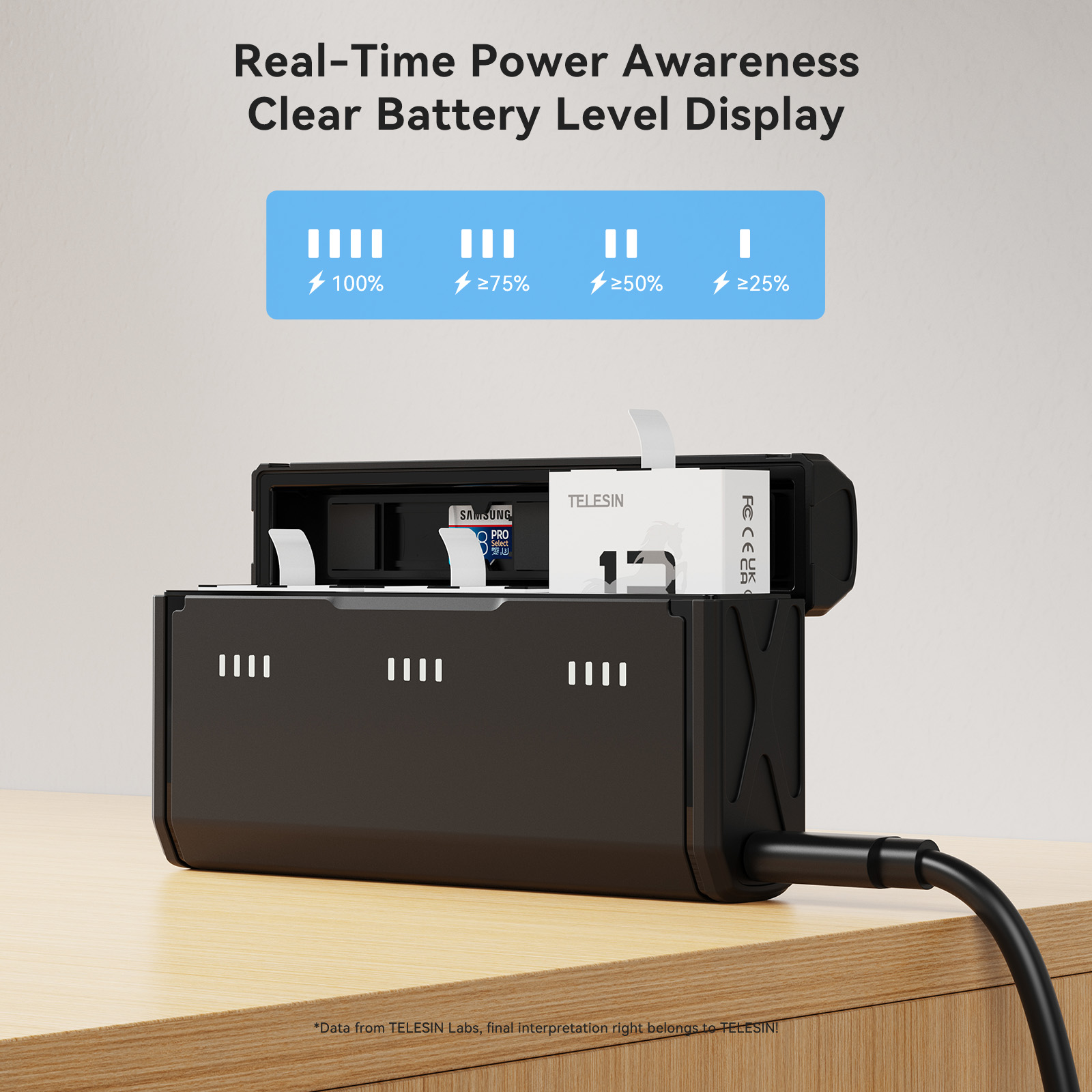 Un chargeur noir à quatre fentes avec une batterie Samsung et une batterie TELESIN, branché sur une table en bois.