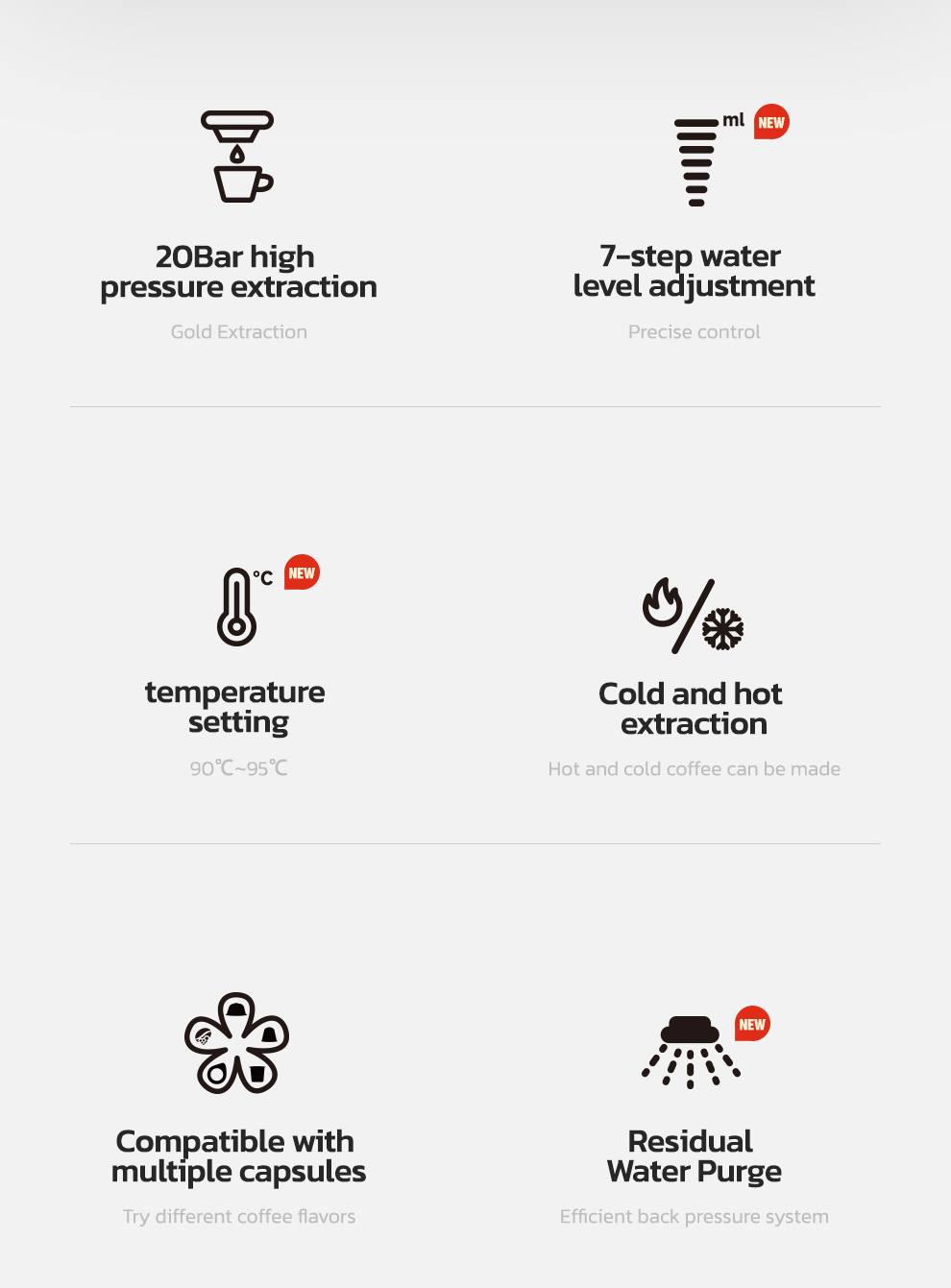 Iconos detallan características de cafetera: extracción 20Bar, nivel agua, temp, frío/calor, cápsulas, purga.