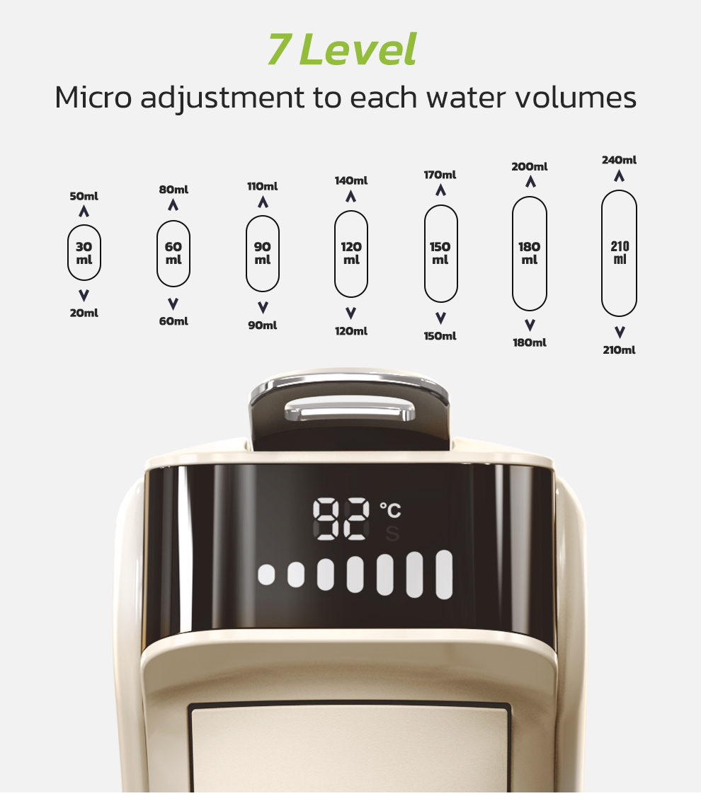 Infografía que muestra 7 ajustes de volumen de agua y un primer plano de un dispositivo con pantalla.