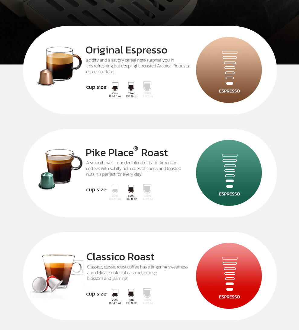 Tre tipi di caffè con capsule e tazze di varie dimensioni.