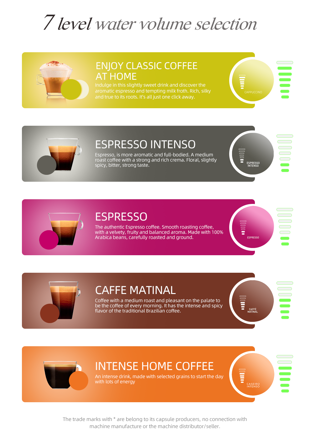 Gráfico mostrando 4 opciones de café: Capuchino, Espresso Intenso, Espresso, Caffe Matinal.
