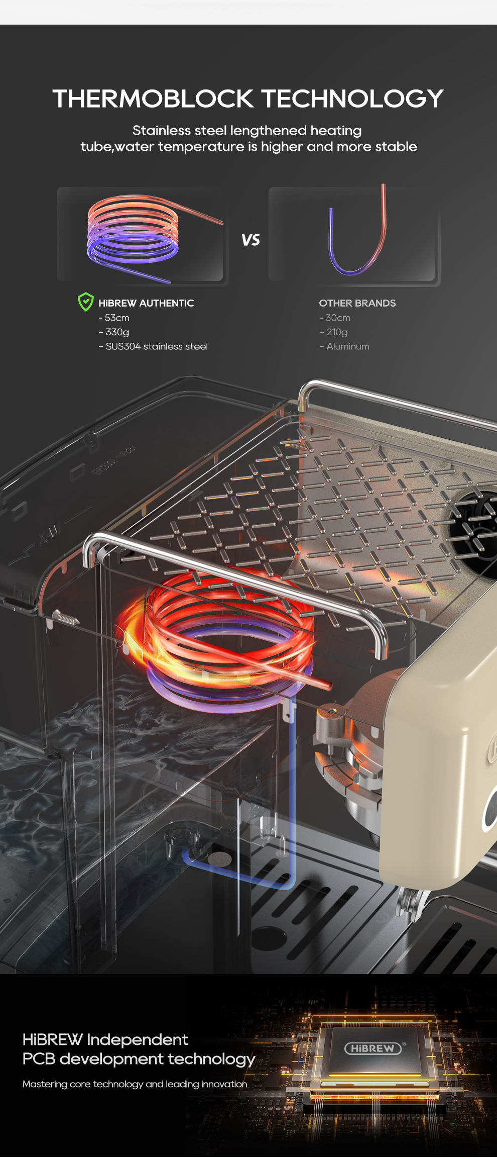 Comparación del tubo de calentamiento termobloque HiBREW vs otras marcas.