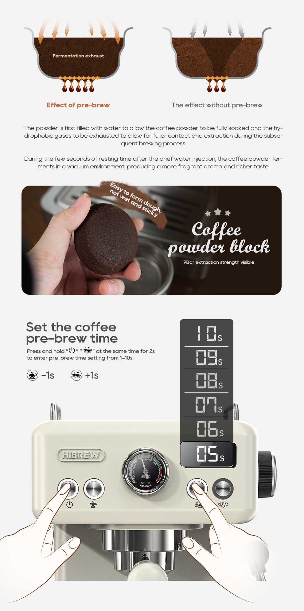 Gráficos muestran proceso de preparación de café, bloque de café molido y controles de cafetera.