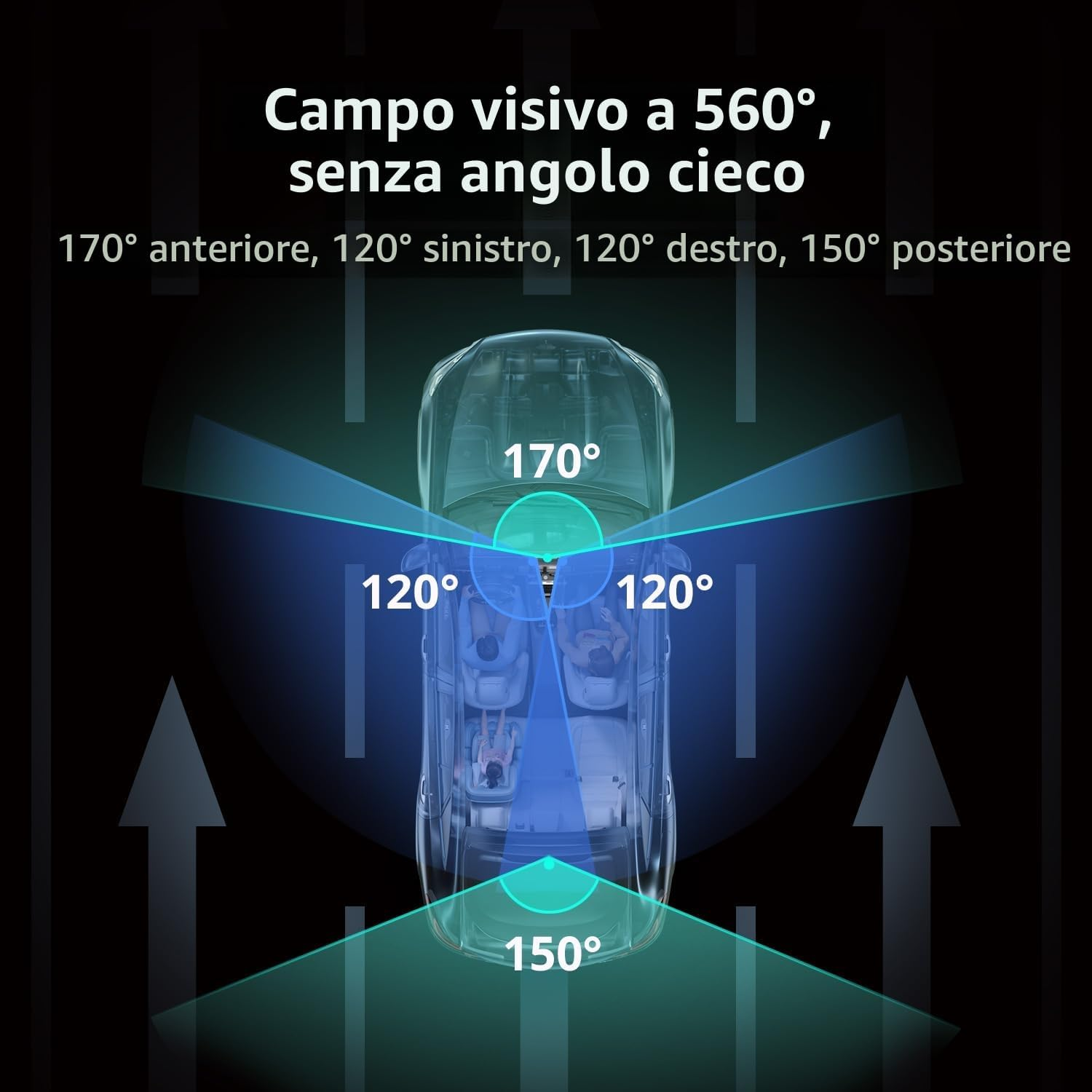 Grafica mostra campo visivo 560° auto: 170° ant., 120° sx, 120° dx, 150° post.