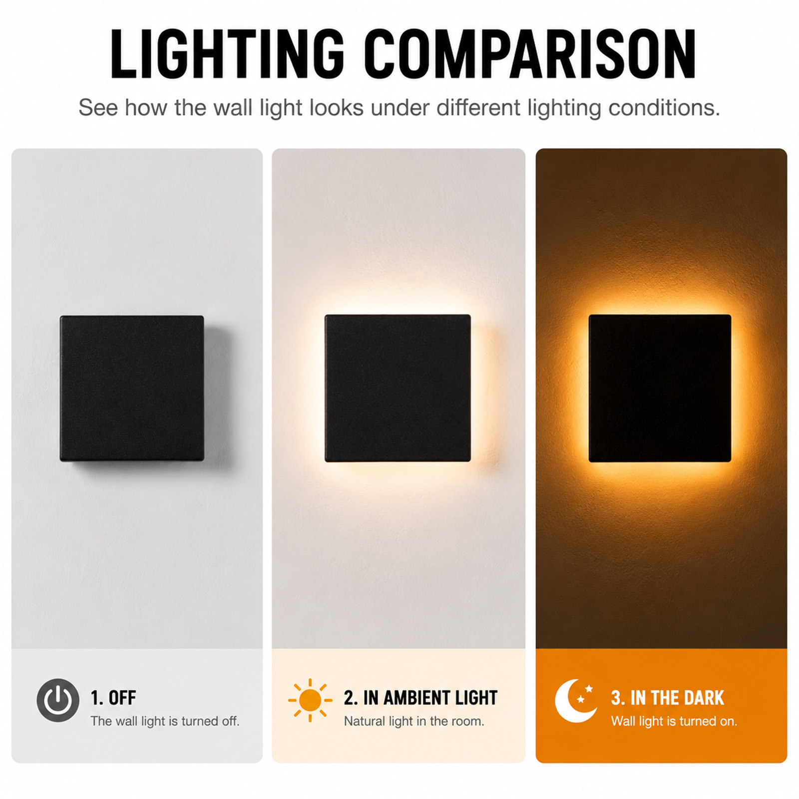 Tres paneles muestran una luz de pared cuadrada negra: apagada, con luz ambiental y encendida en la oscuridad.