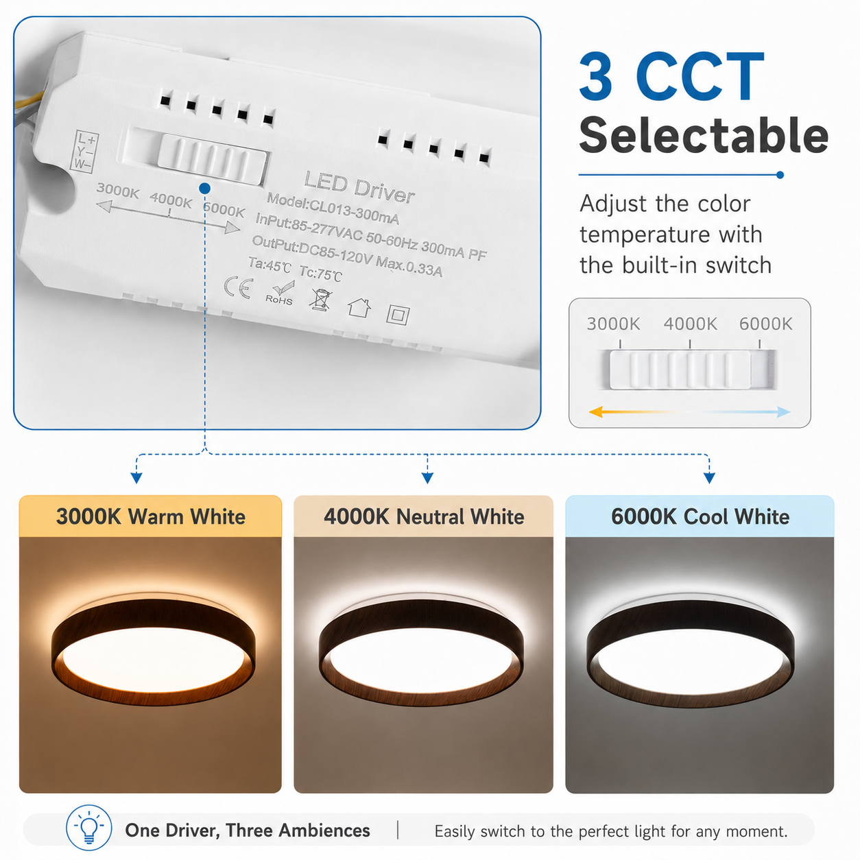 Controlador LED con CCT seleccionable (3000K, 4000K, 6000K) y tres luces de techo iluminadas.