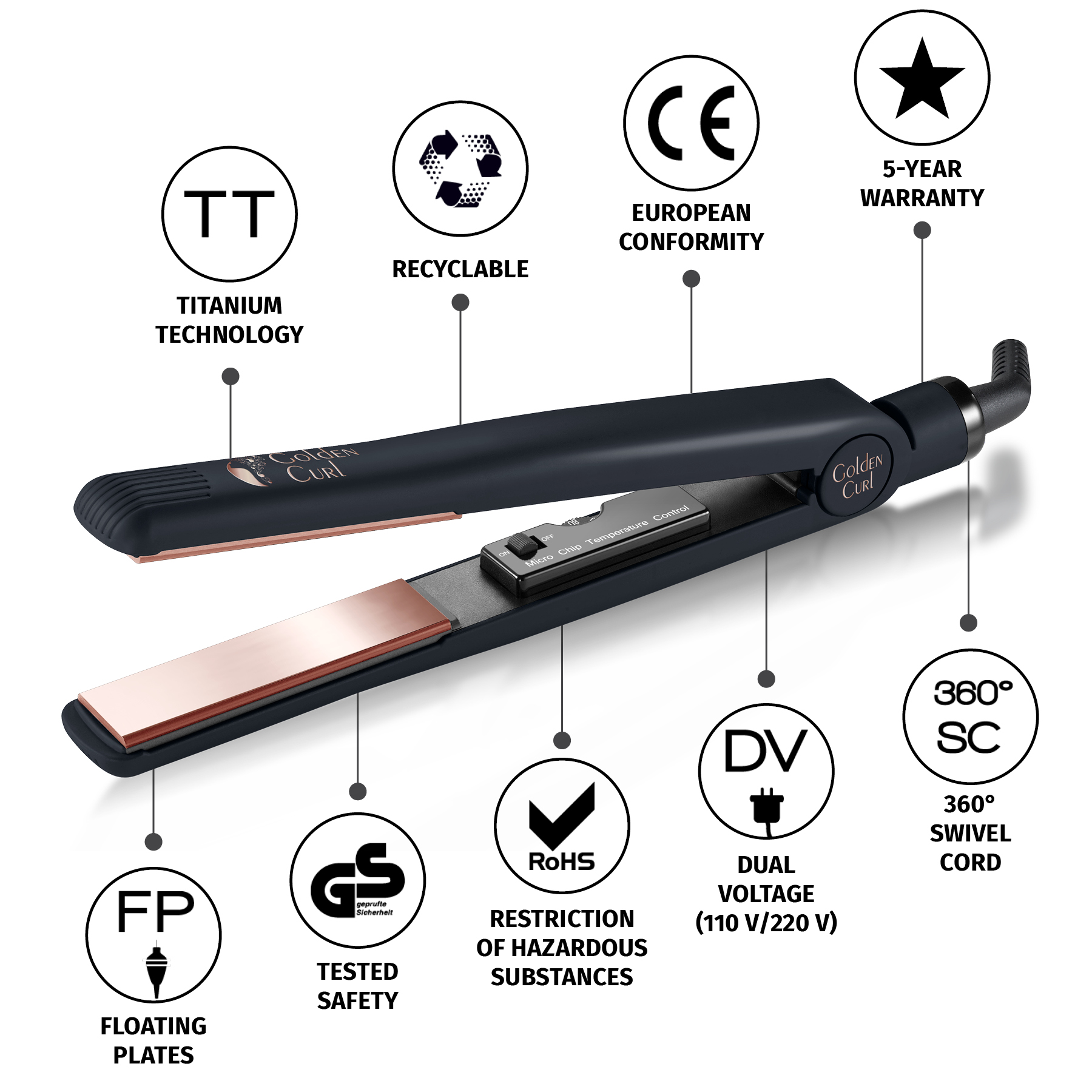 Piastra per capelli nera con piastre in rame, con icone per tecnologia, sicurezza e conformità.