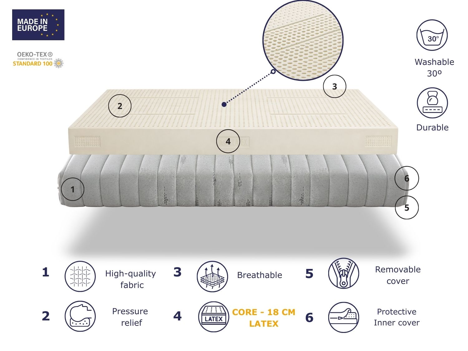 Estructura de colchón en capas con núcleo de látex, funda de tela, lavable y transpirable.