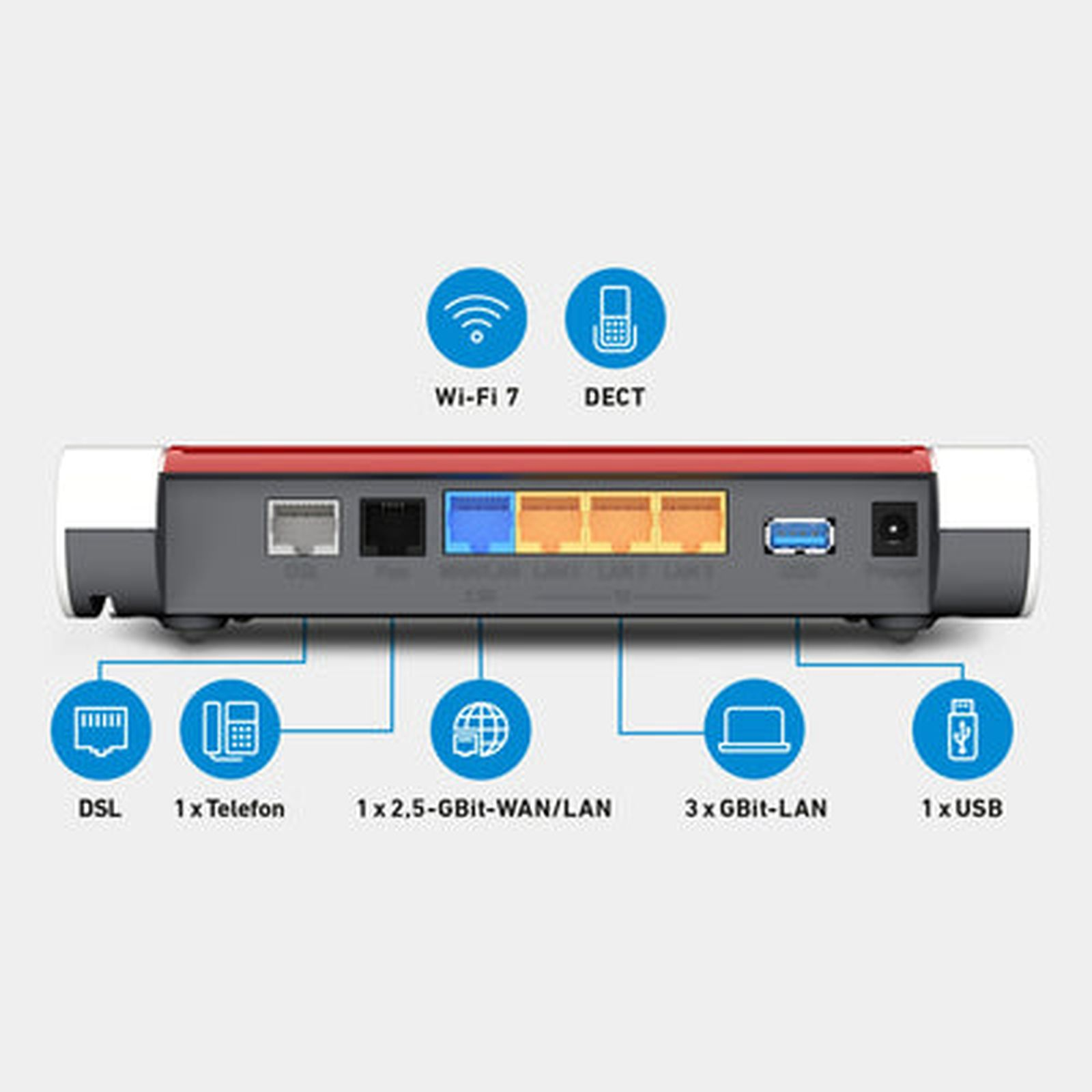 Router achterpaneel met poorten: DSL, telefoon, 2.5-GBit-WAN/LAN, 3xGBit-LAN, USB.