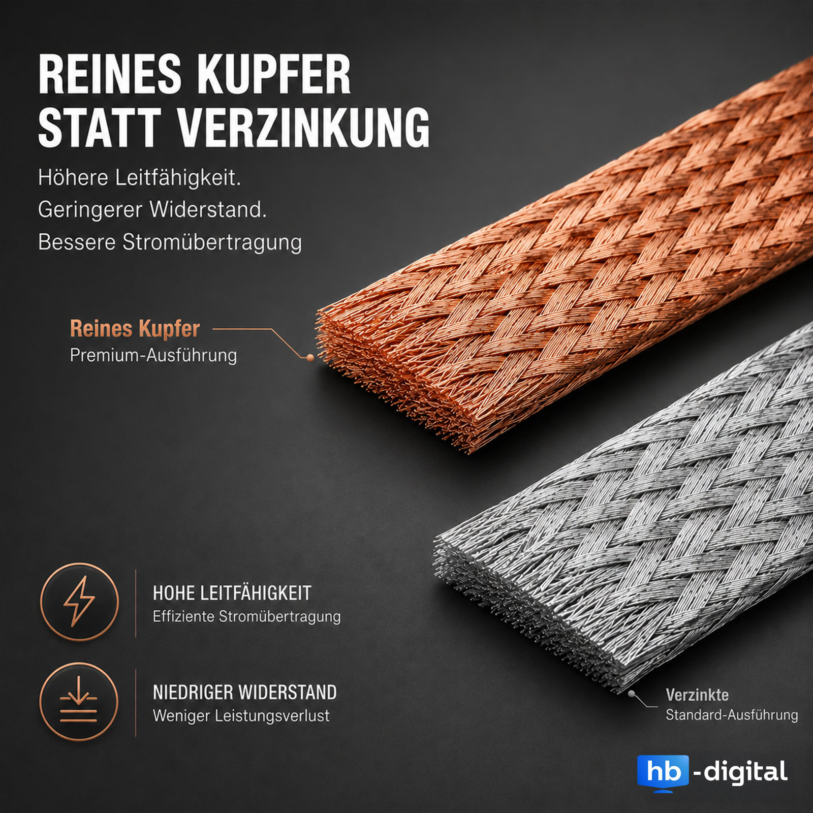 Reines Kupfergeflecht neben verzinktem Geflecht, mit Text.
