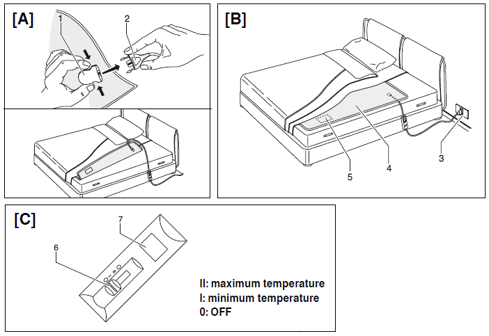 Instructions d'utilisation d'une couverture chauffante électrique placée sur un lit.