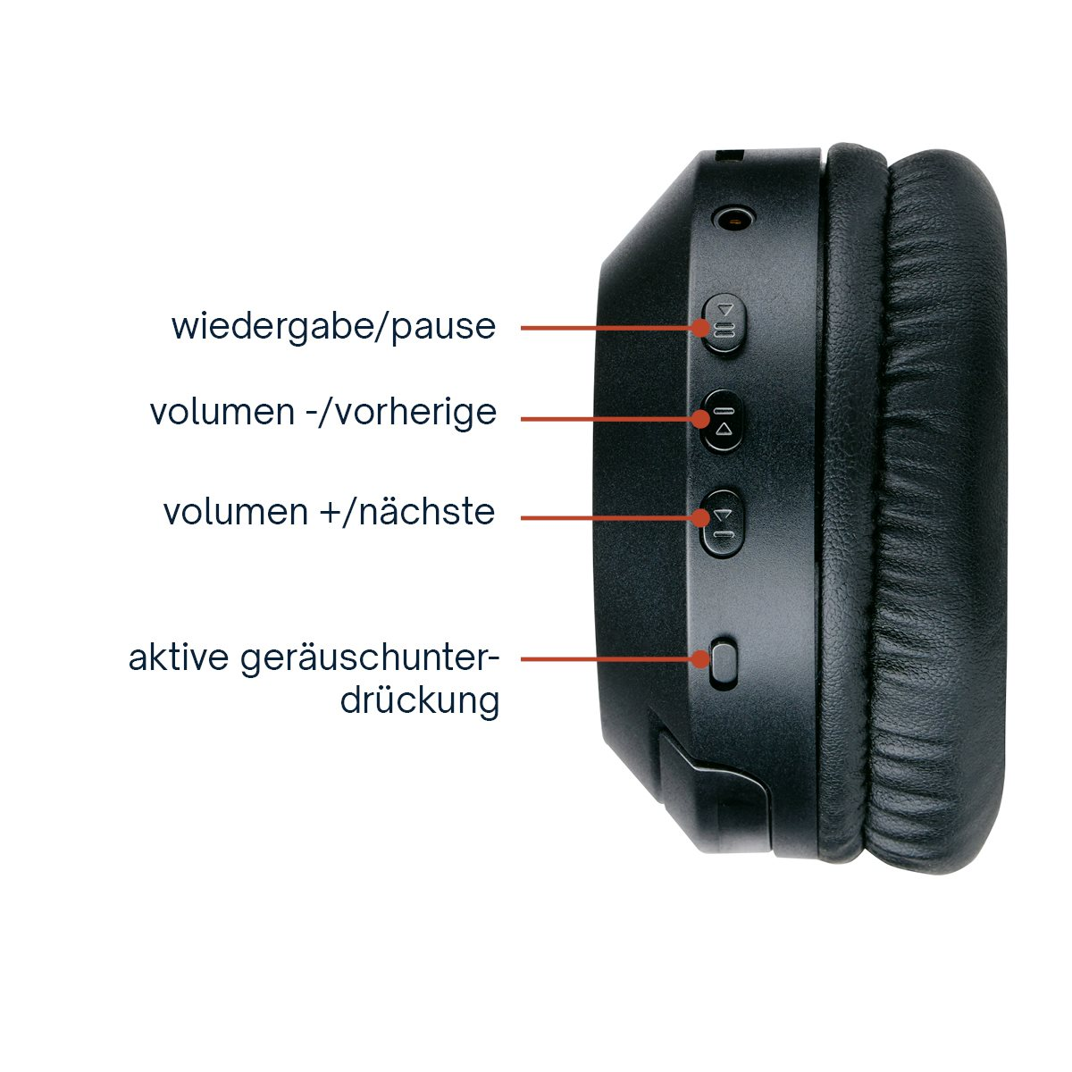 Cuffie nere con pulsanti etichettati per riproduzione, volume e cancellazione del rumore.