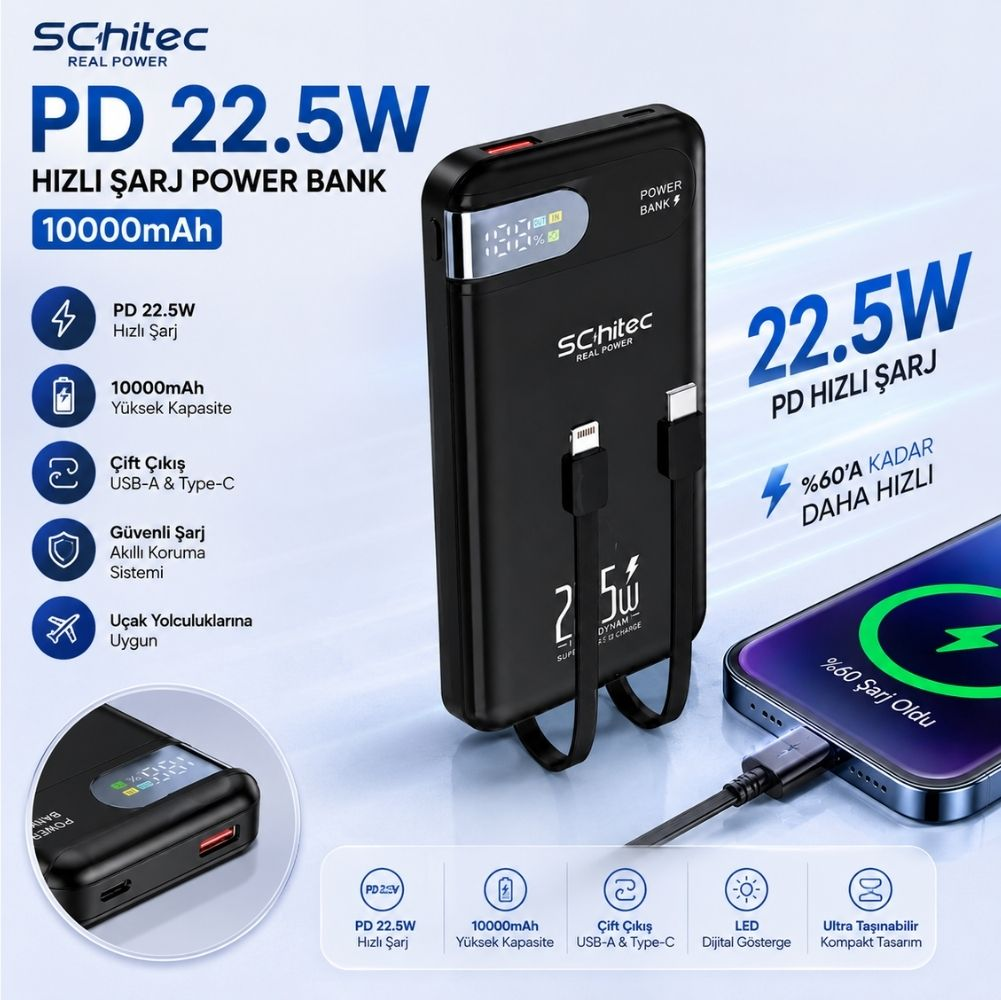 Schitec Powerbank 22.5W, 10000mAh, çift USB-A/Type-C, dijital göstergeli, telefon şarj ediyor.