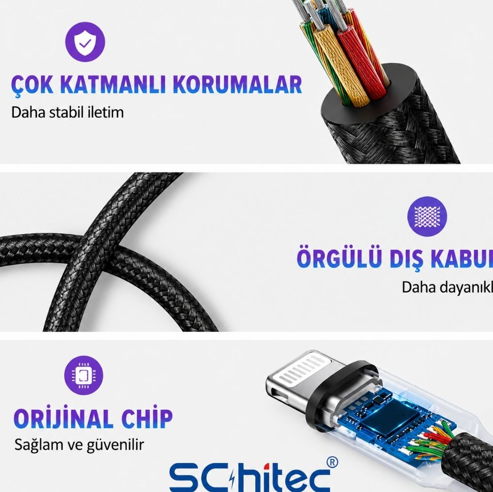 Kablo özelliklerini gösteren üç bölümlü bir resim: çok katmanlı koruma, örgülü dış kılıf ve orijinal çip.
