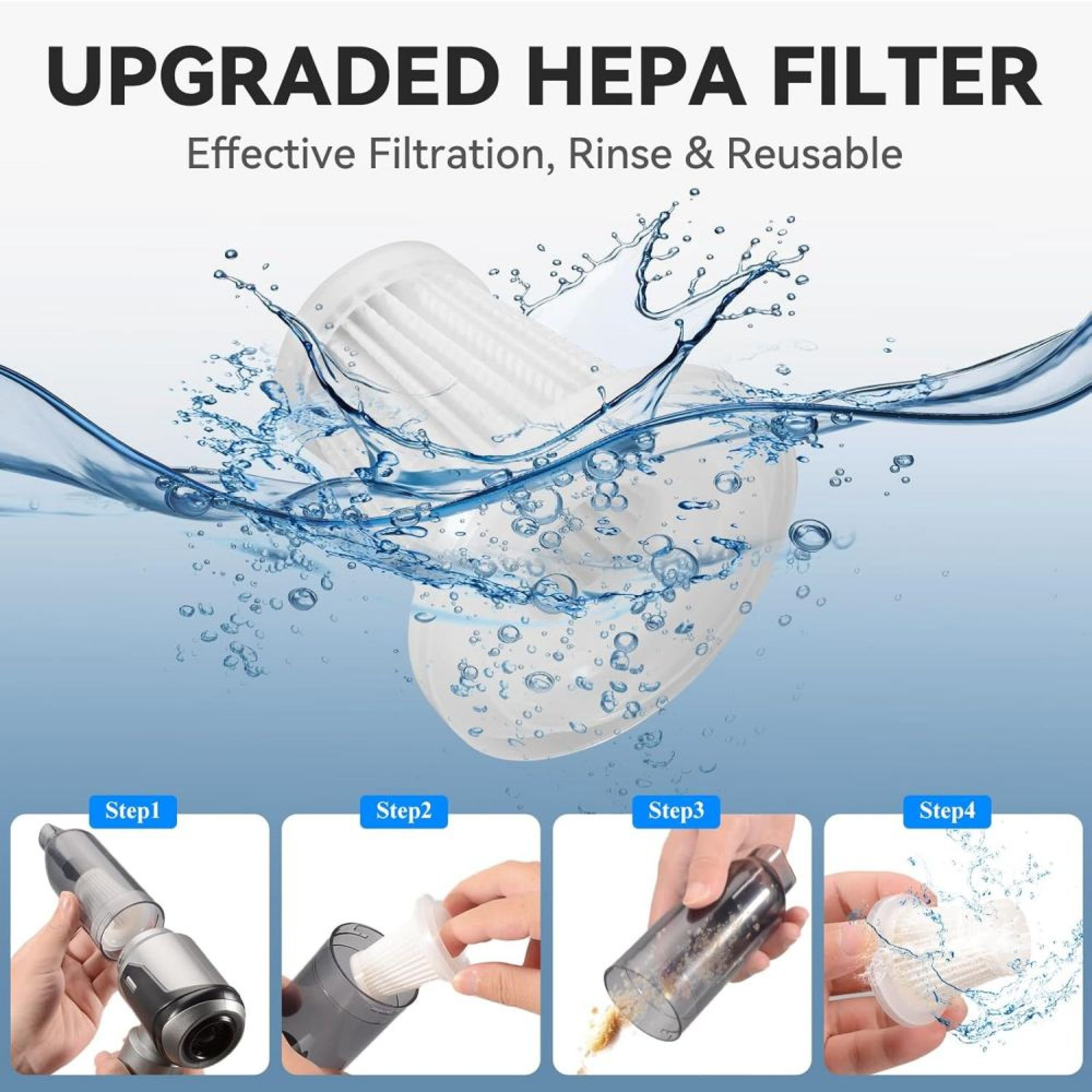 Verbesserter HEPA-Filter mit Wasserspritzern. Vier Schritte zur Reinigung.