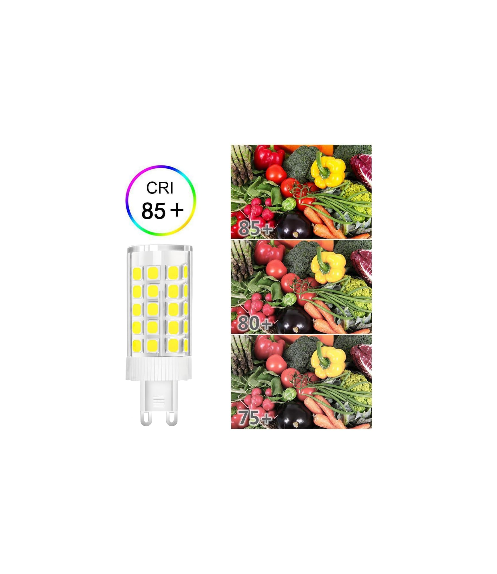 LED-Lampe mit CRI-Angabe und drei Gemüse-Collagen mit verschiedenen CRI-Werten.