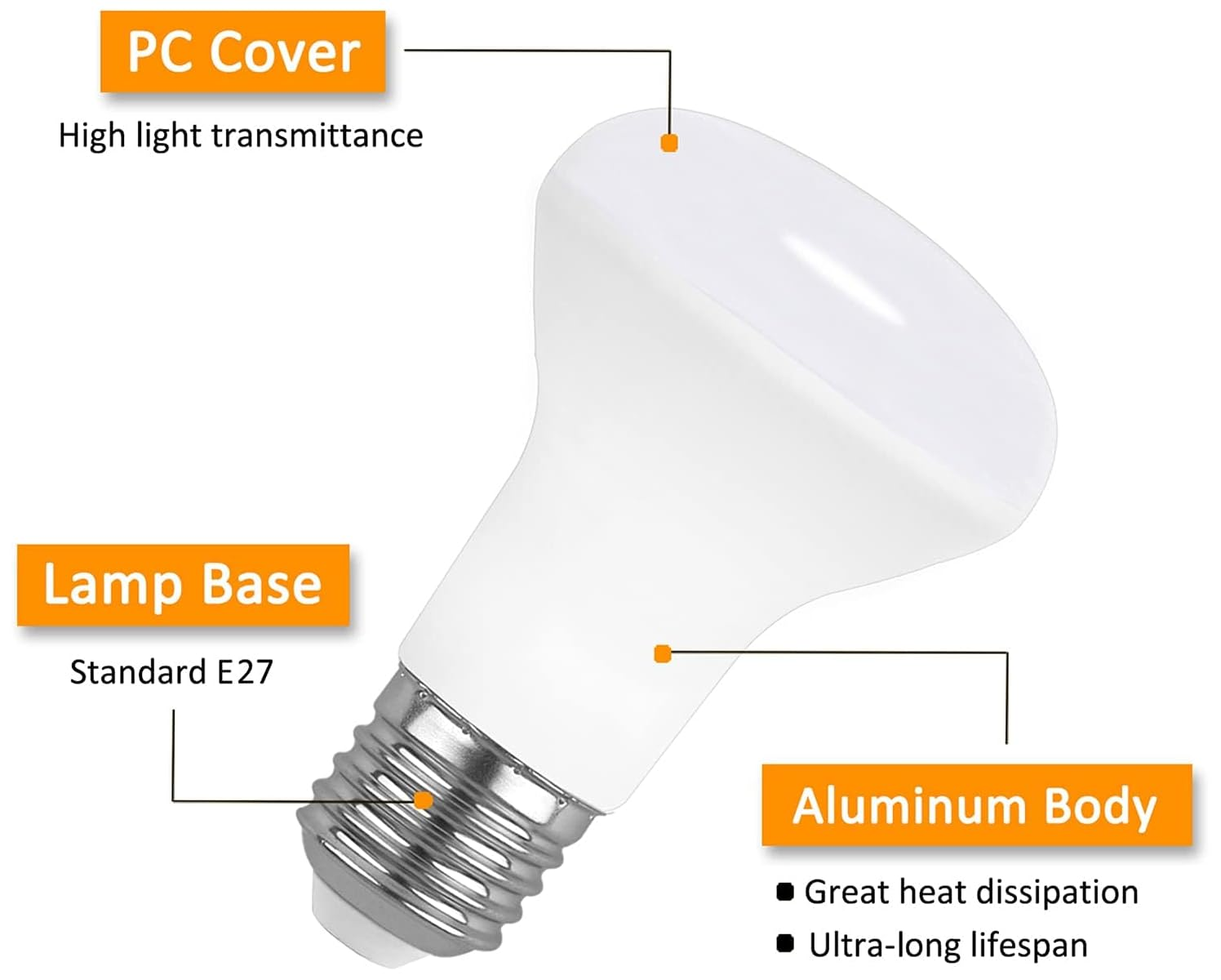 Eine weiße LED-Glühbirne mit Beschriftungen für PC-Abdeckung, E27-Lampensockel und Aluminiumkörper, die Merkmale hervorheben.