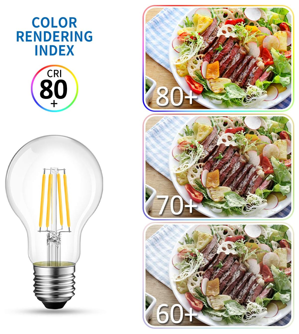 Glühbirne mit CRI 80+ und drei Salatteller-Varianten mit versch. Farbwiedergabe.
