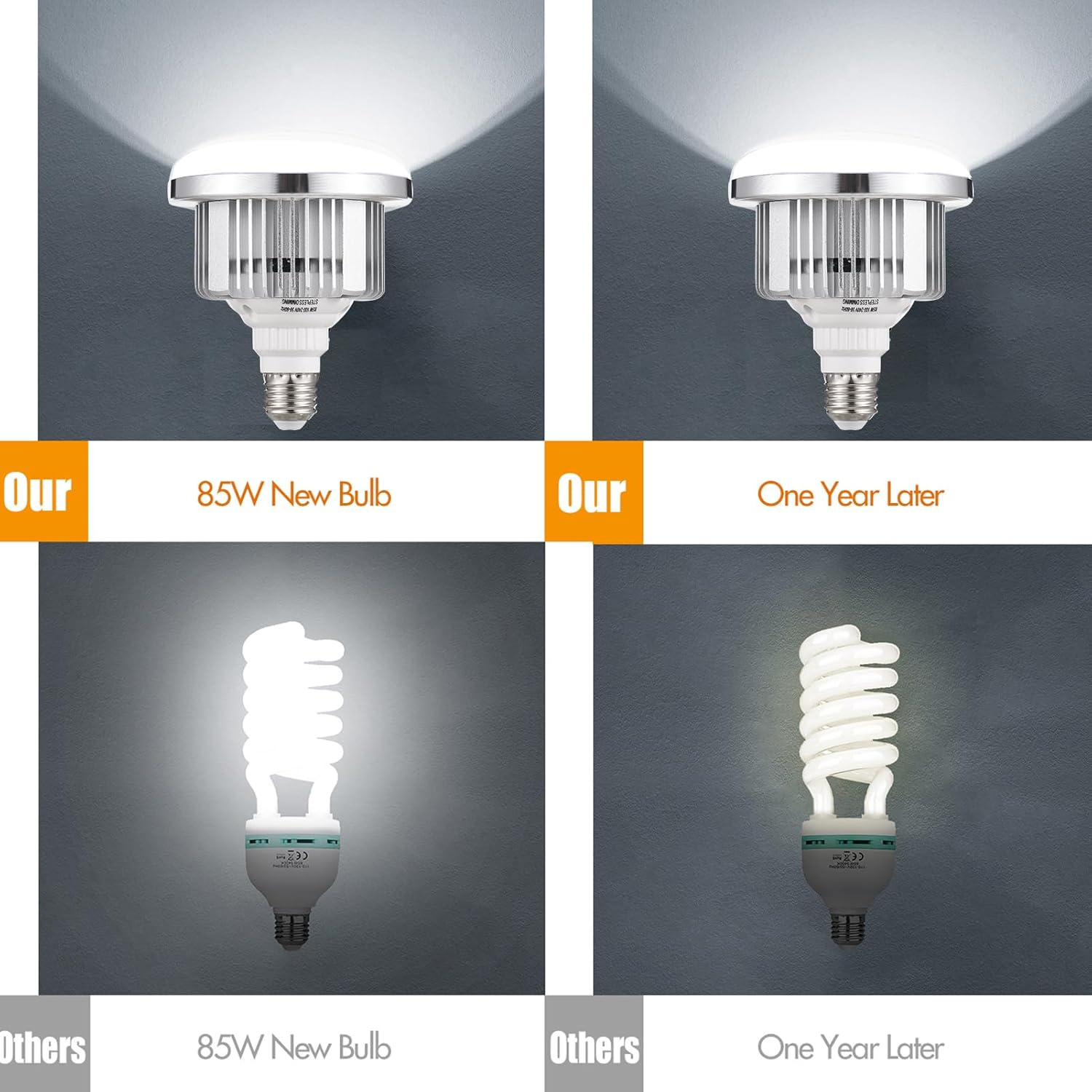 LED-Glühbirne und Energiesparlampe, neu und nach einem Jahr.