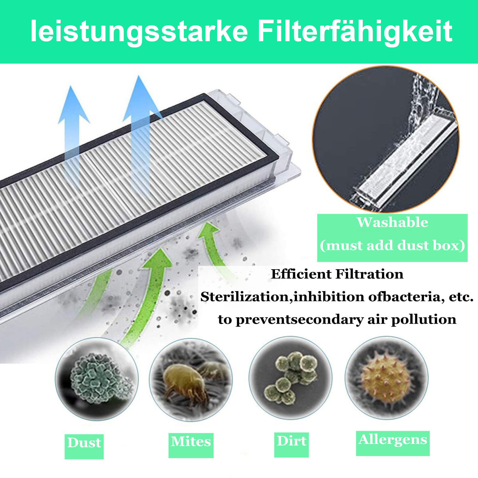 Leistungsstarke Filterfunktion mit Darstellung von Staub, Milben, Schmutz und Allergenen.
