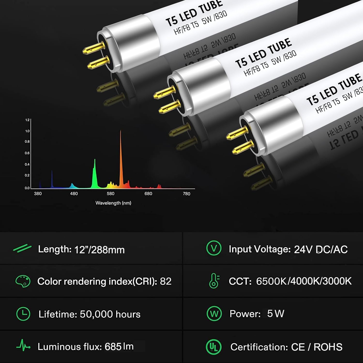 Drei T5 LED-Röhren mit Spektralanalyse-Diagramm und technischen Daten.