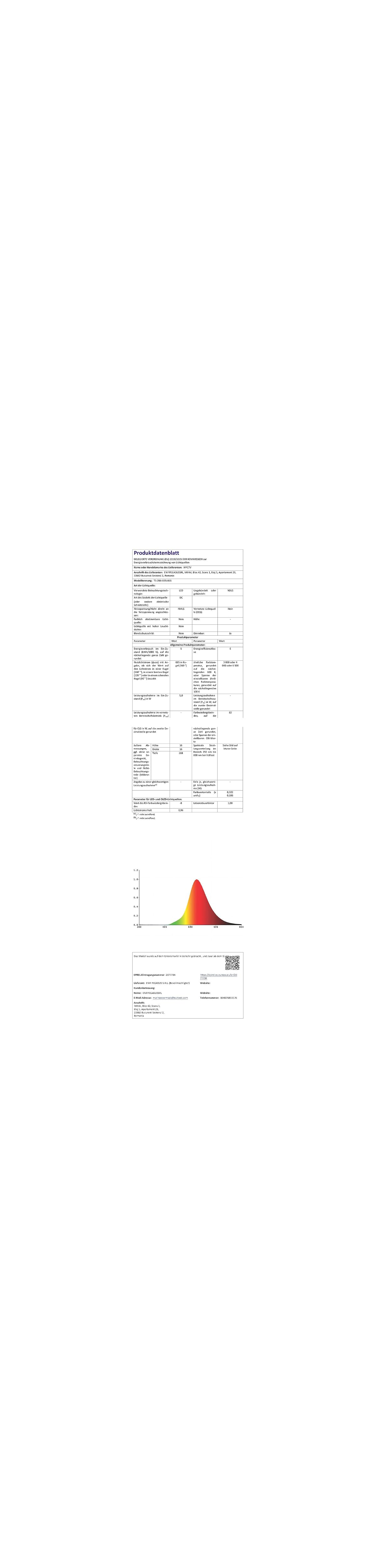 Produktdatenblatt mit Tabelle und Spektralkurve, zeigt Lichtspektraldaten.