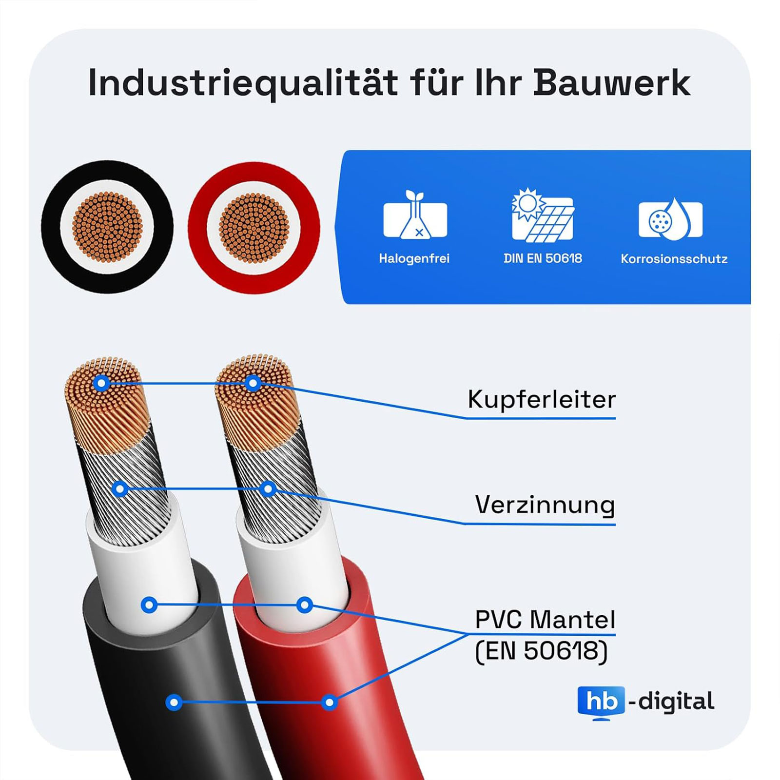 Detailaufnahme von Kabeln mit Kupferleitern, Verzinnung und PVC-Mantel.
